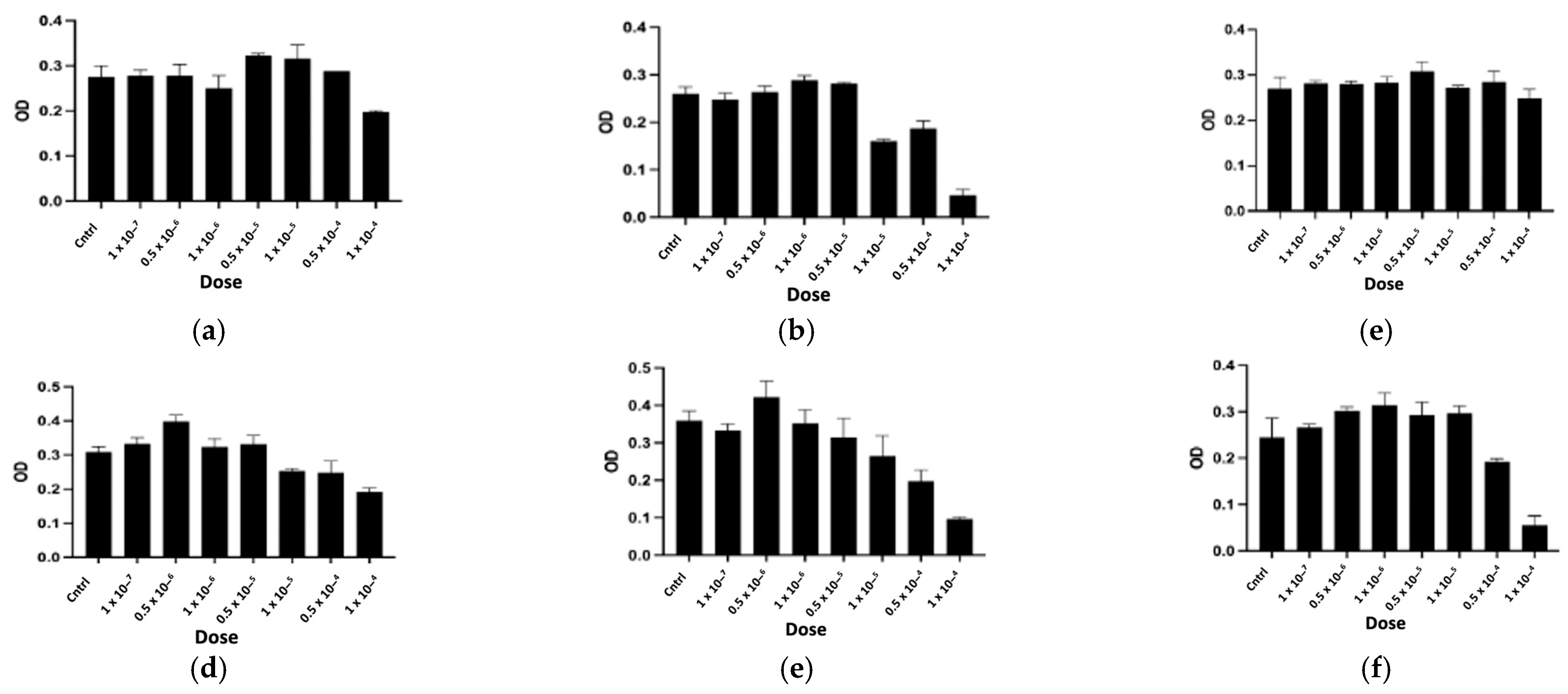 Toxins 16 00433 g011