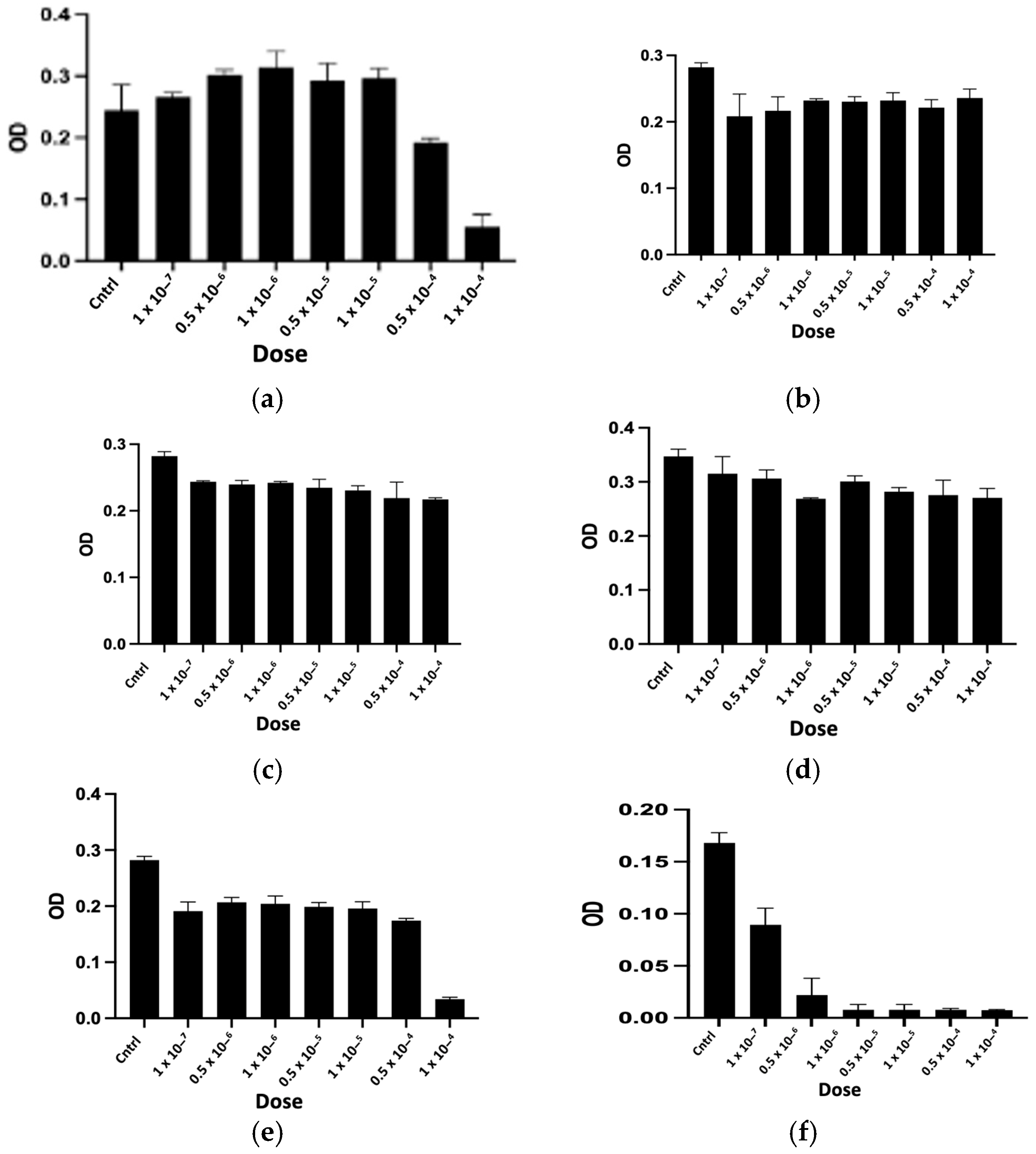 Toxins 16 00433 g012