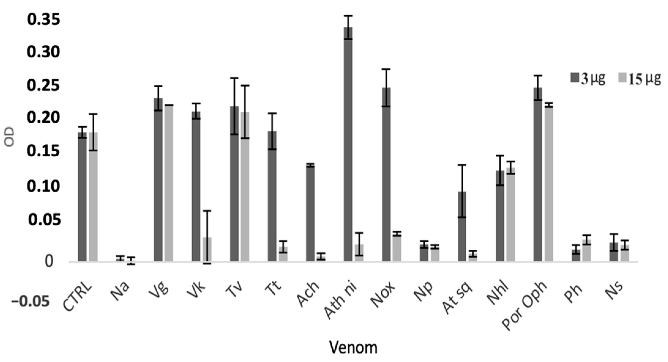 Toxins 16 00433 g0a1