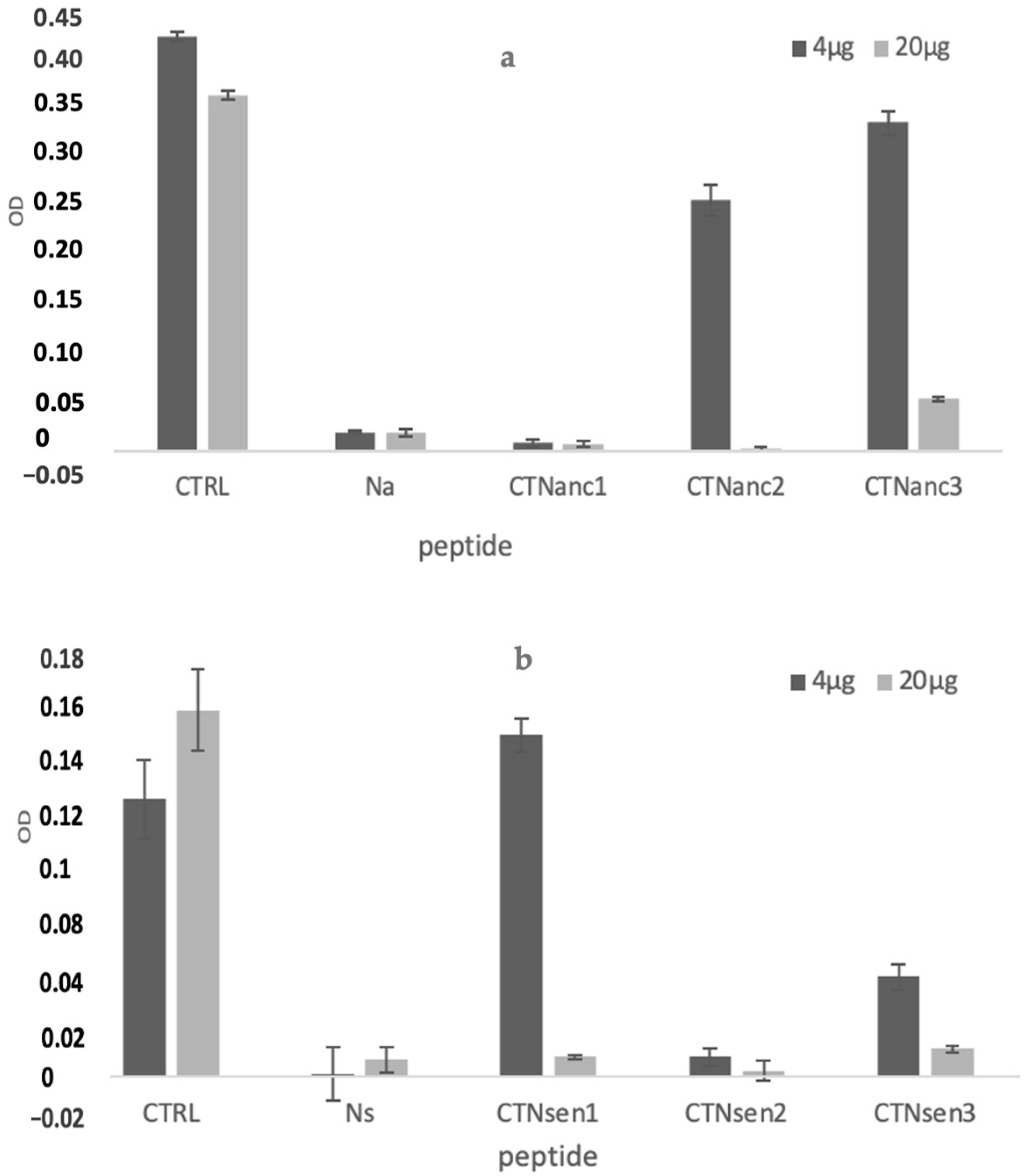Toxins 16 00433 g0a2