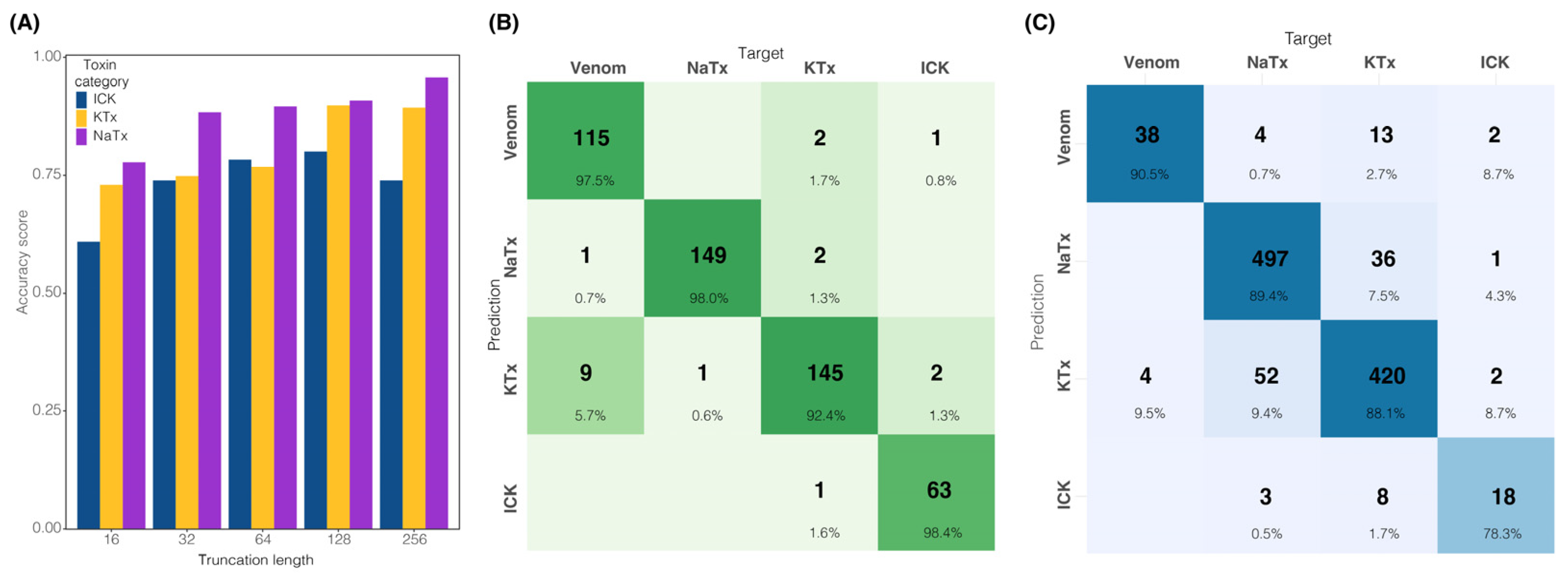 Toxins 16 00437 g001