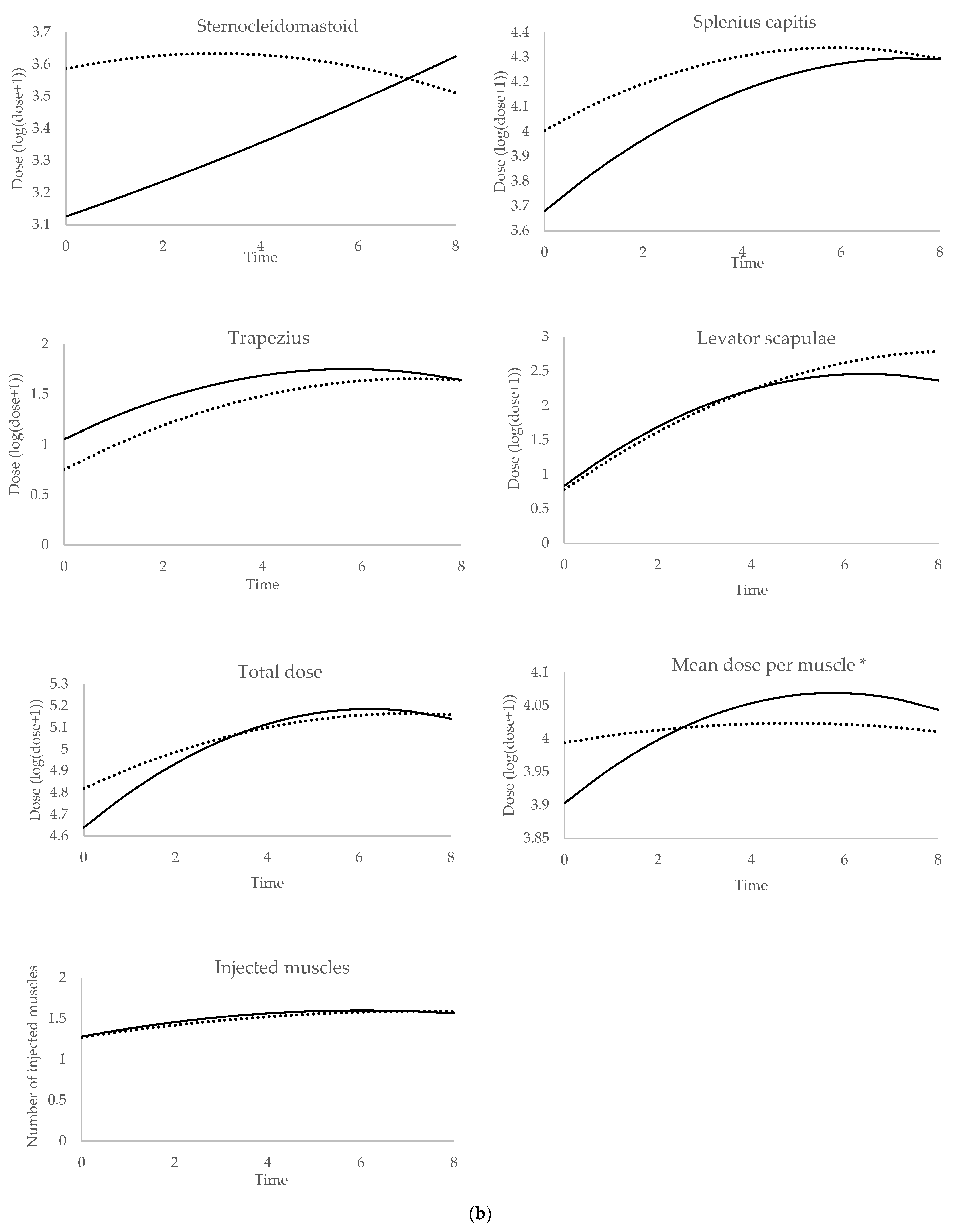 Toxins 16 00439 g001b