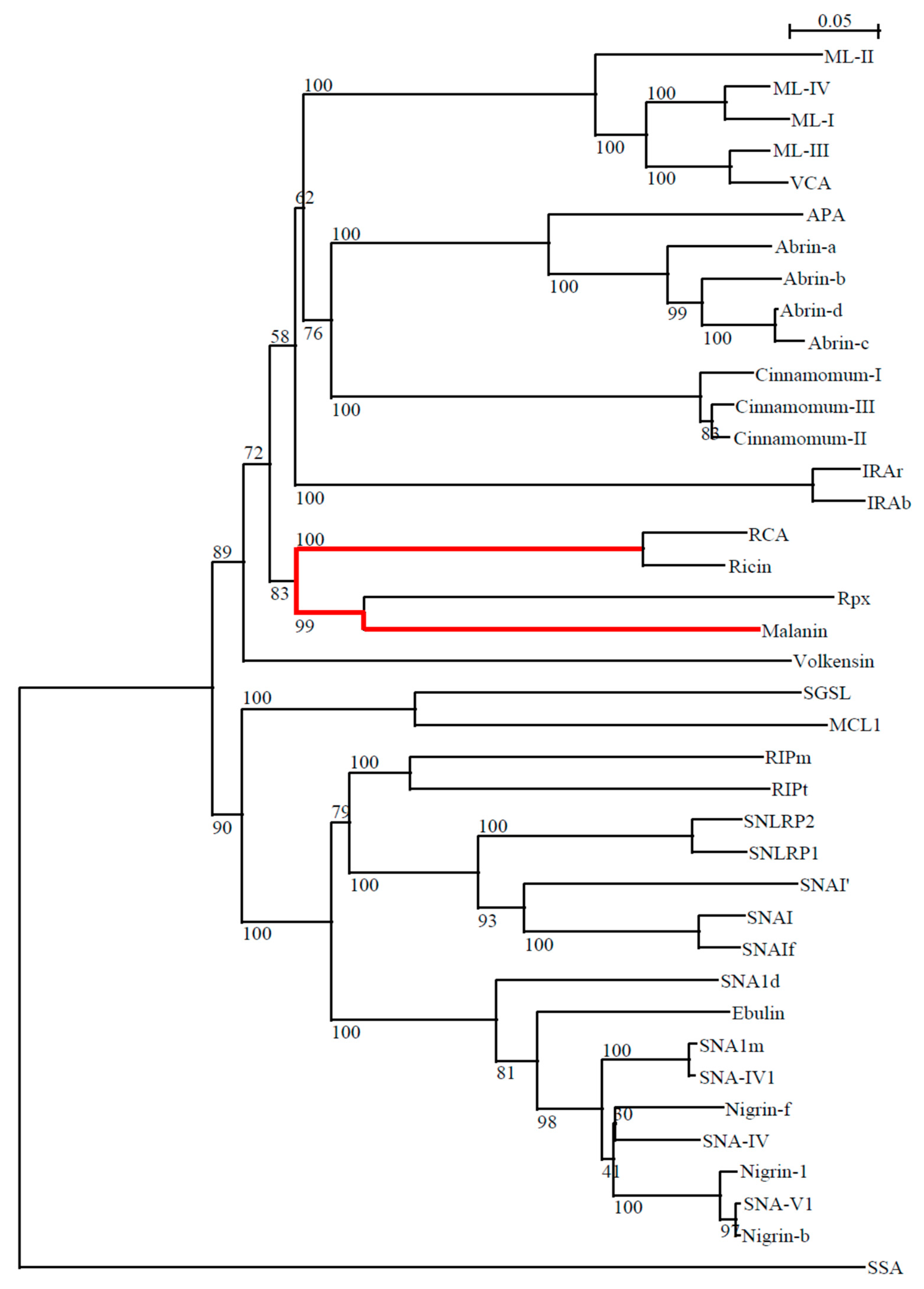 Toxins 16 00440 g002