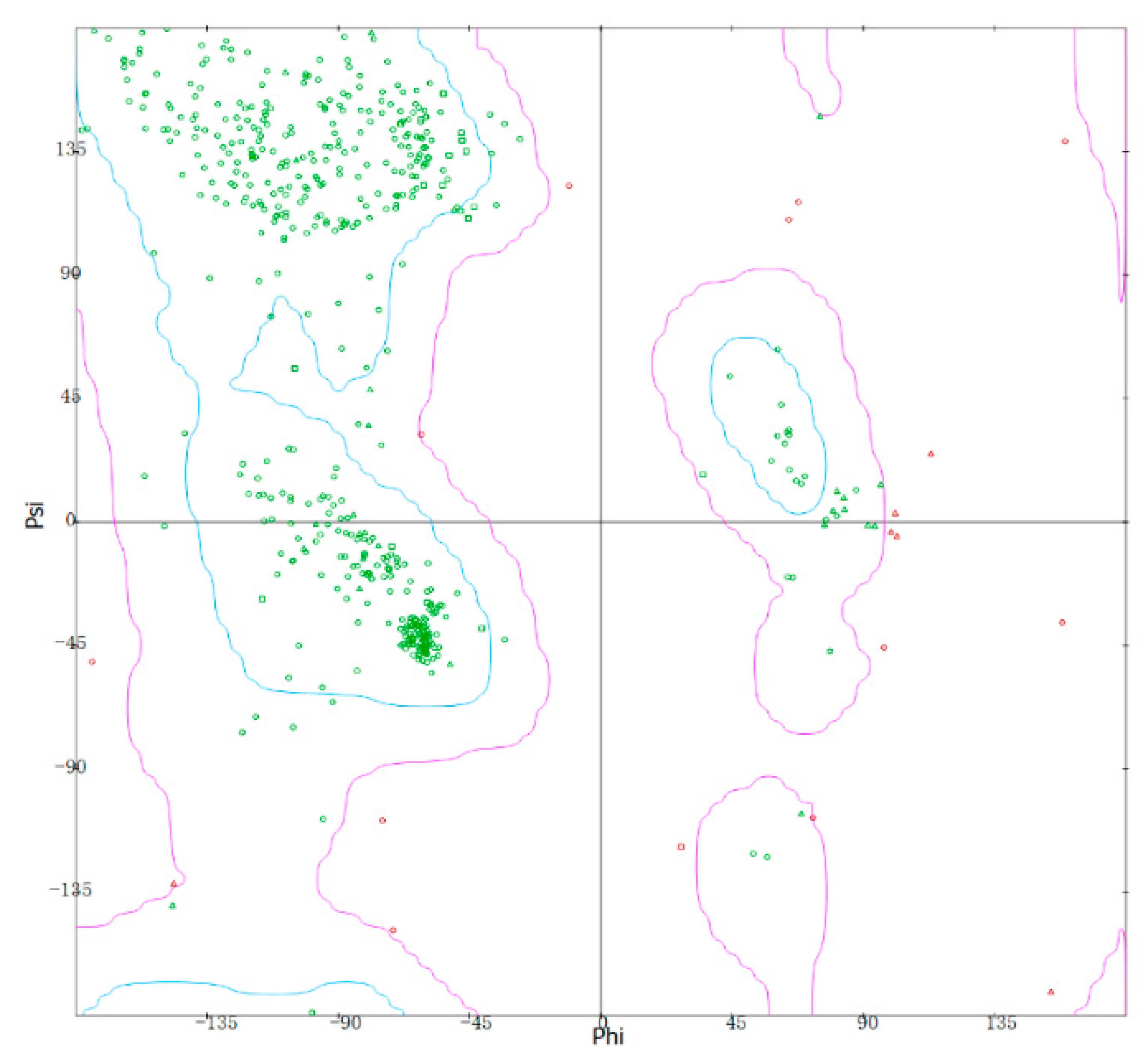 Toxins 16 00440 g005