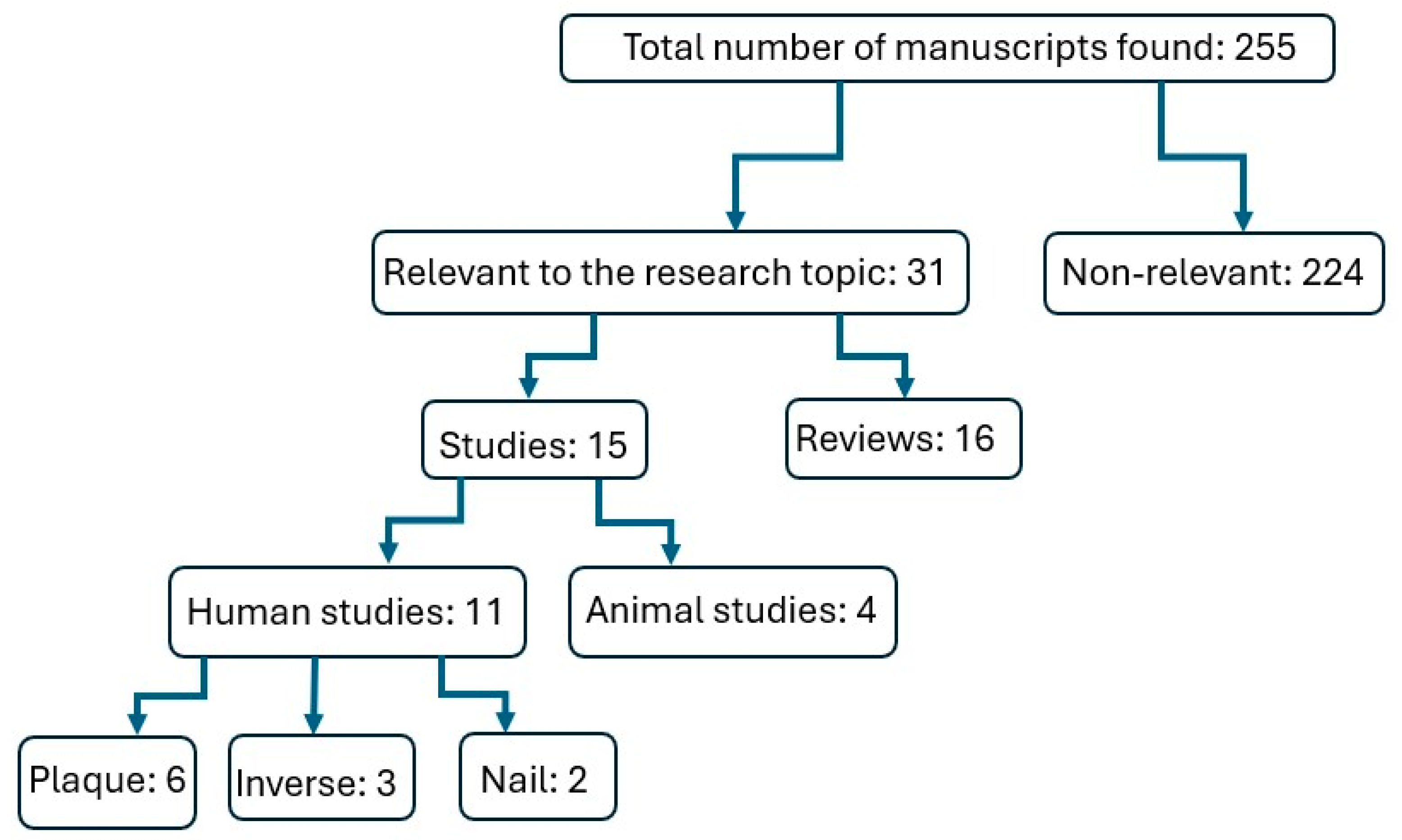 Toxins 16 00449 g002