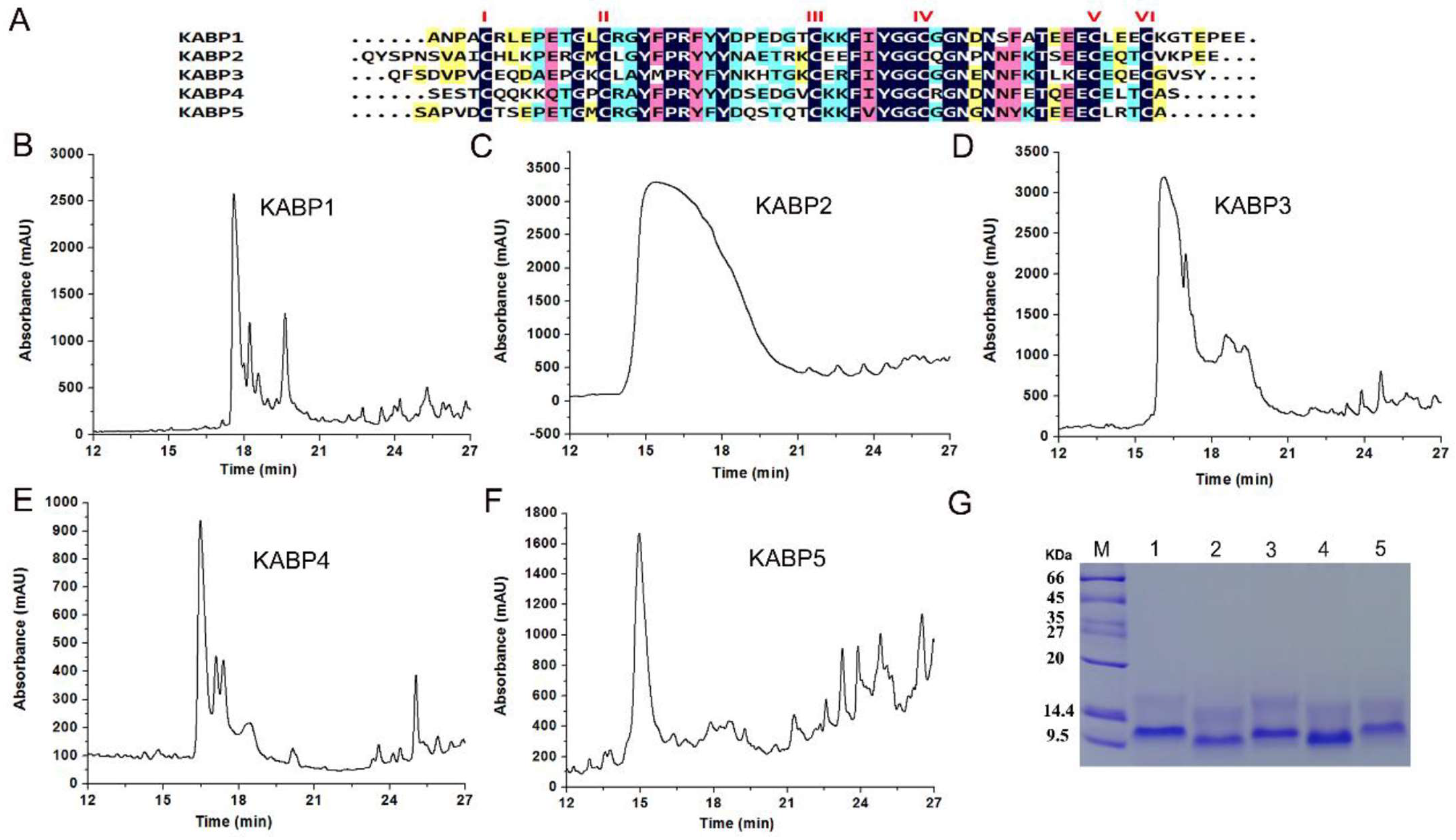 Toxins 16 00450 g002 Toxins 16 00450 g002