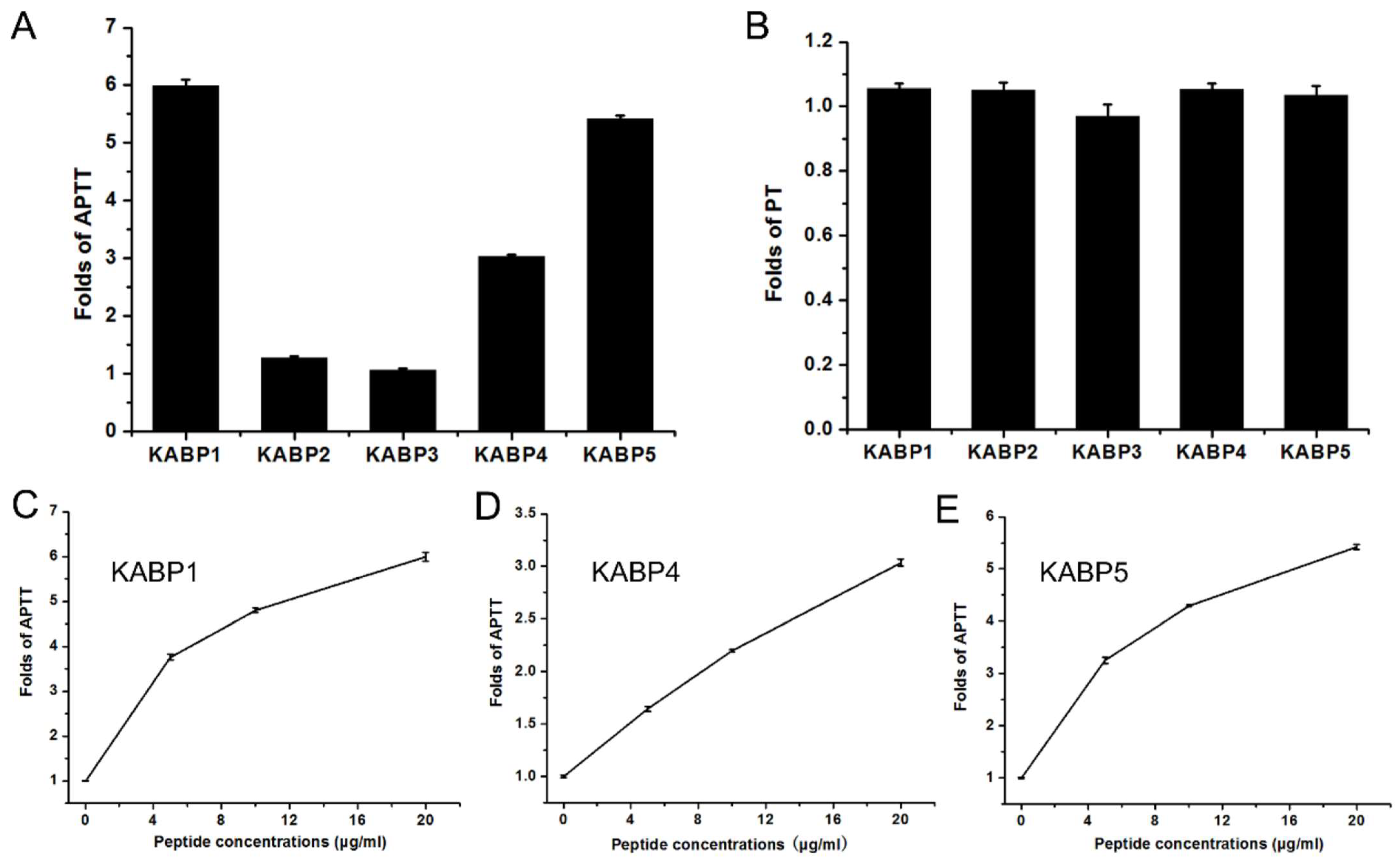 Toxins 16 00450 g003 Toxins 16 00450 g003