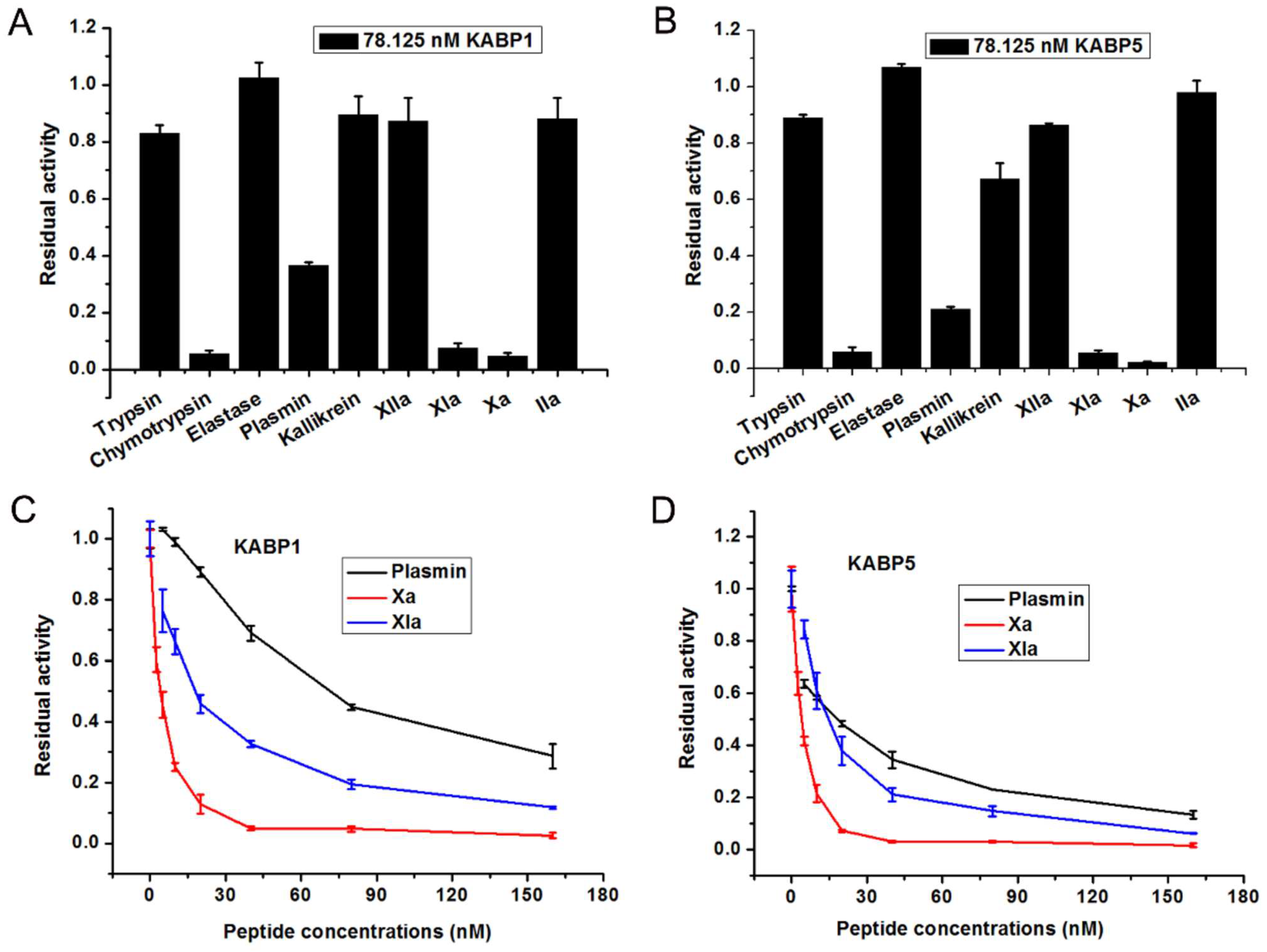 Toxins 16 00450 g004 Toxins 16 00450 g004