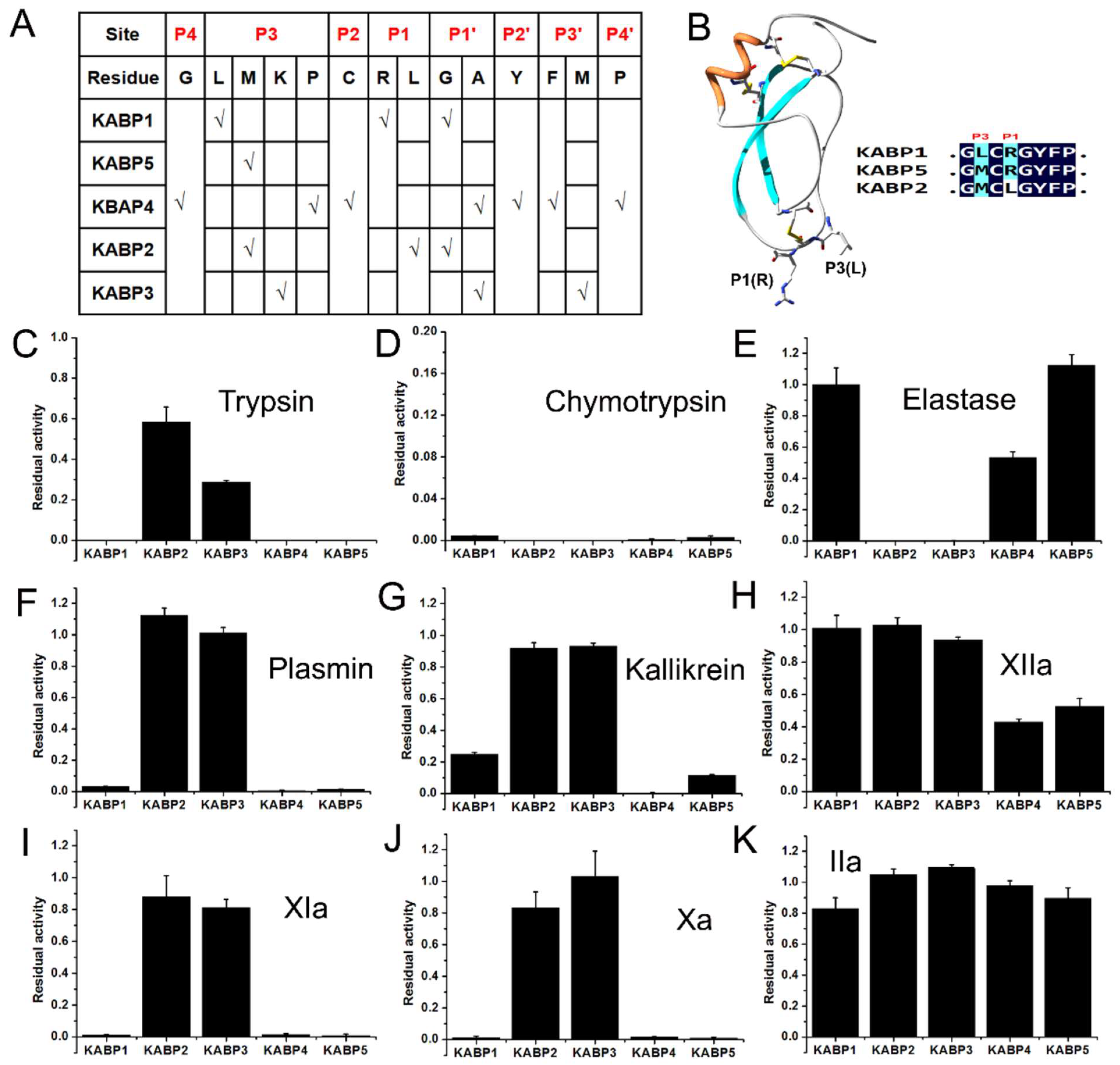 Toxins 16 00450 g007 Toxins 16 00450 g007