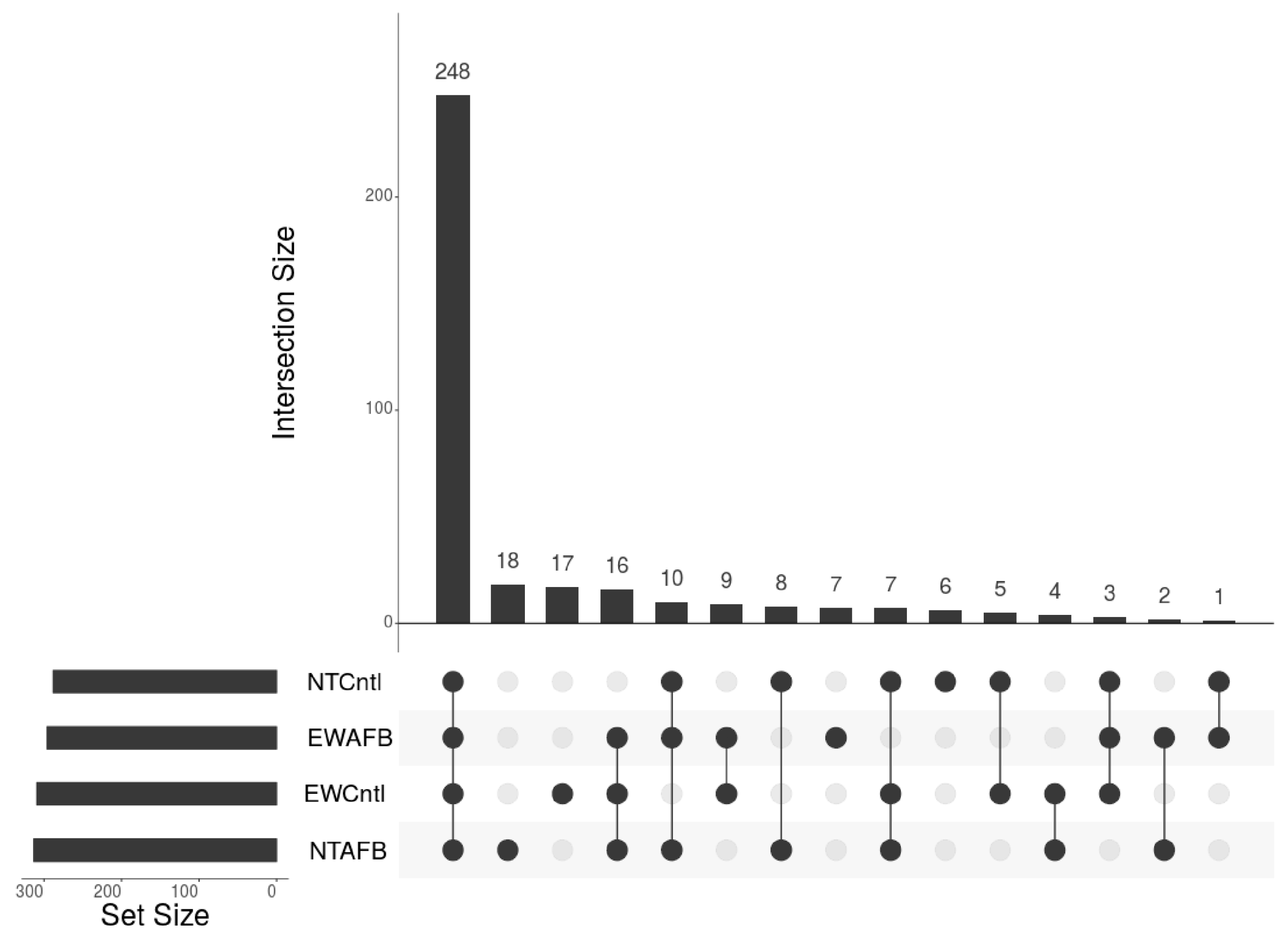 Toxins 16 00453 g002