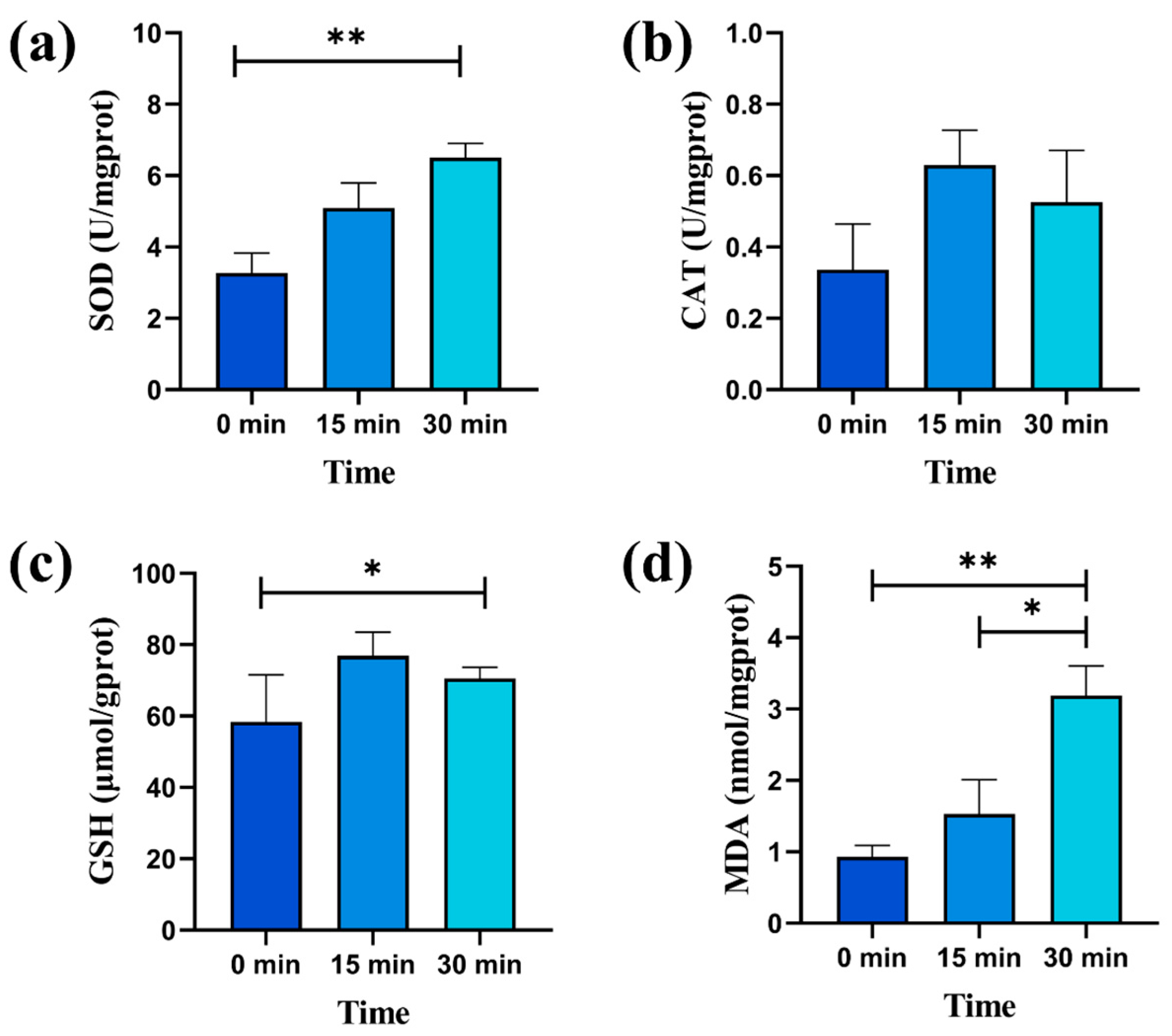 Toxins 16 00455 g005