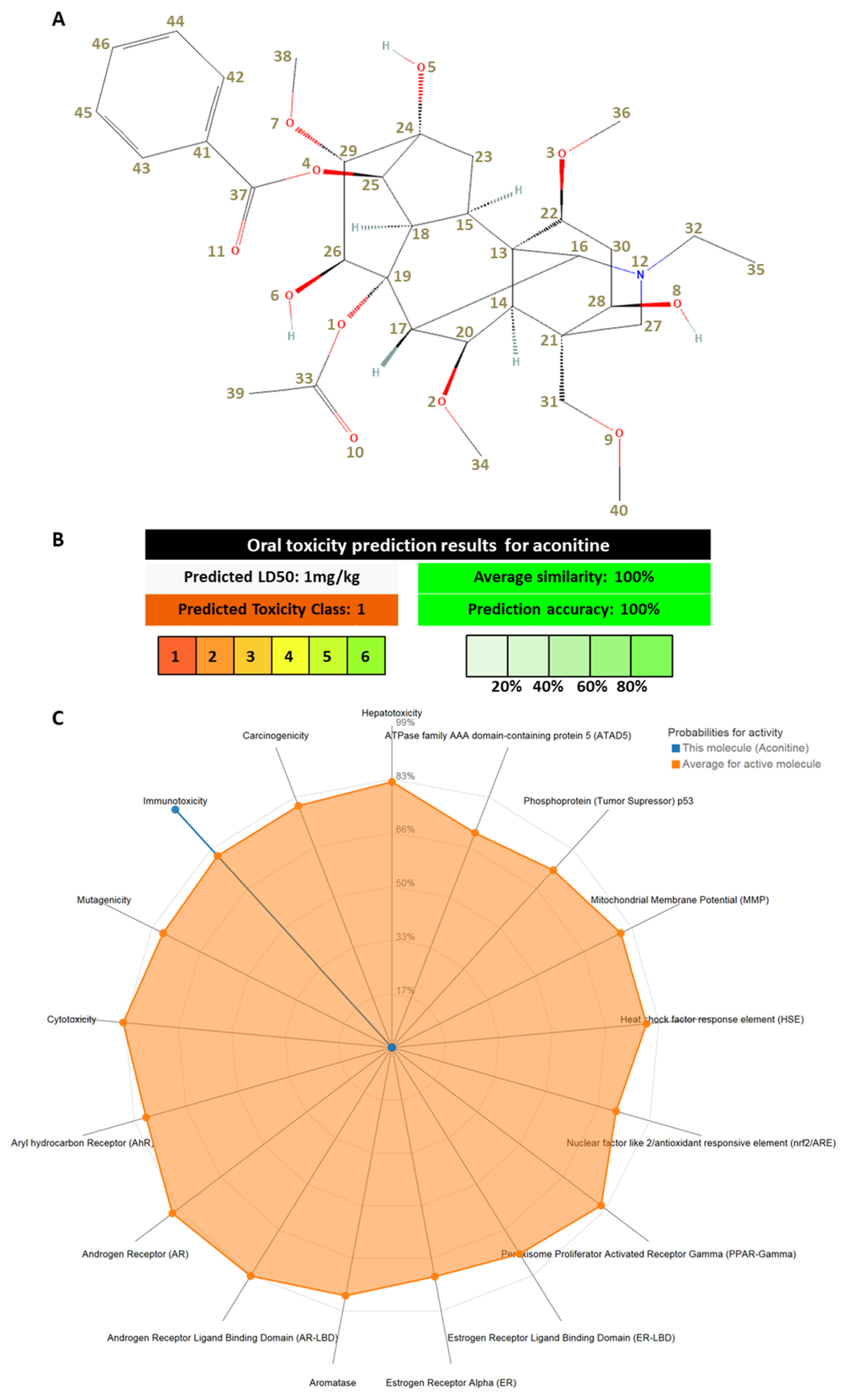 Toxins 16 00460 g002