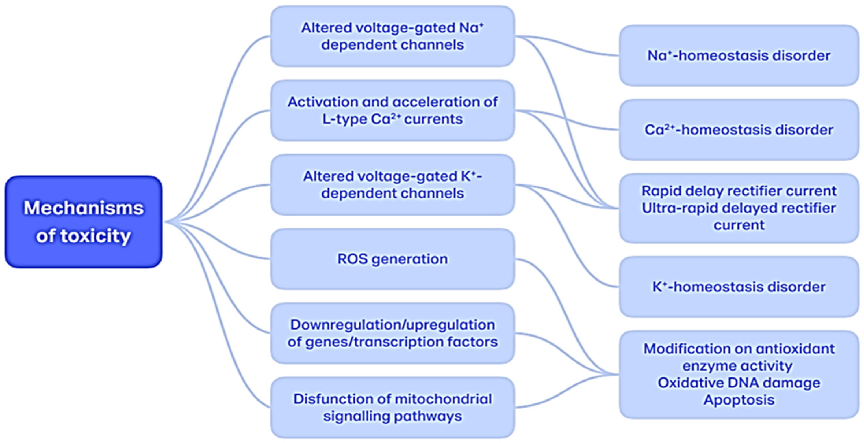 Toxins 16 00460 g003