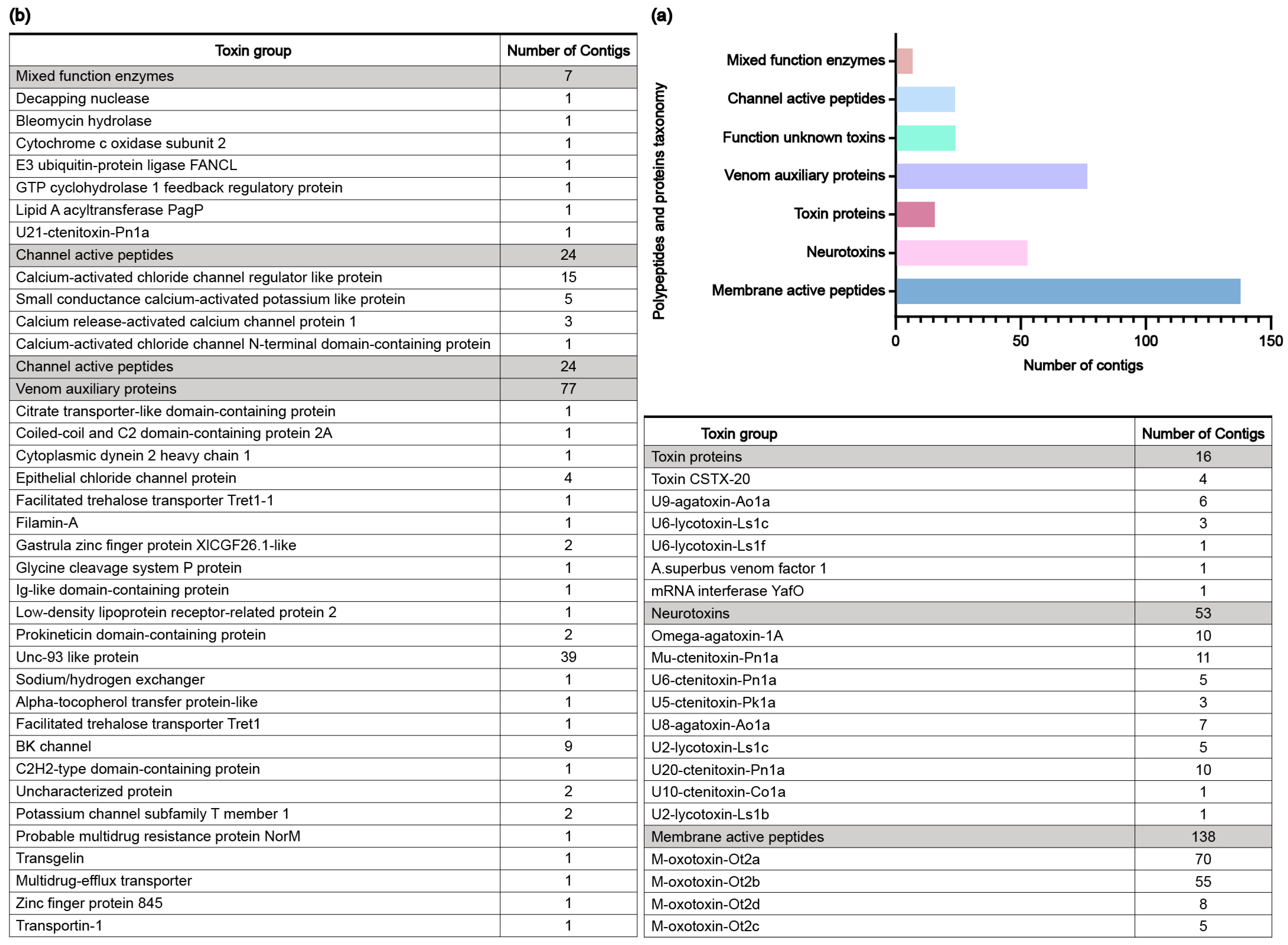 Toxins 16 00466 g002