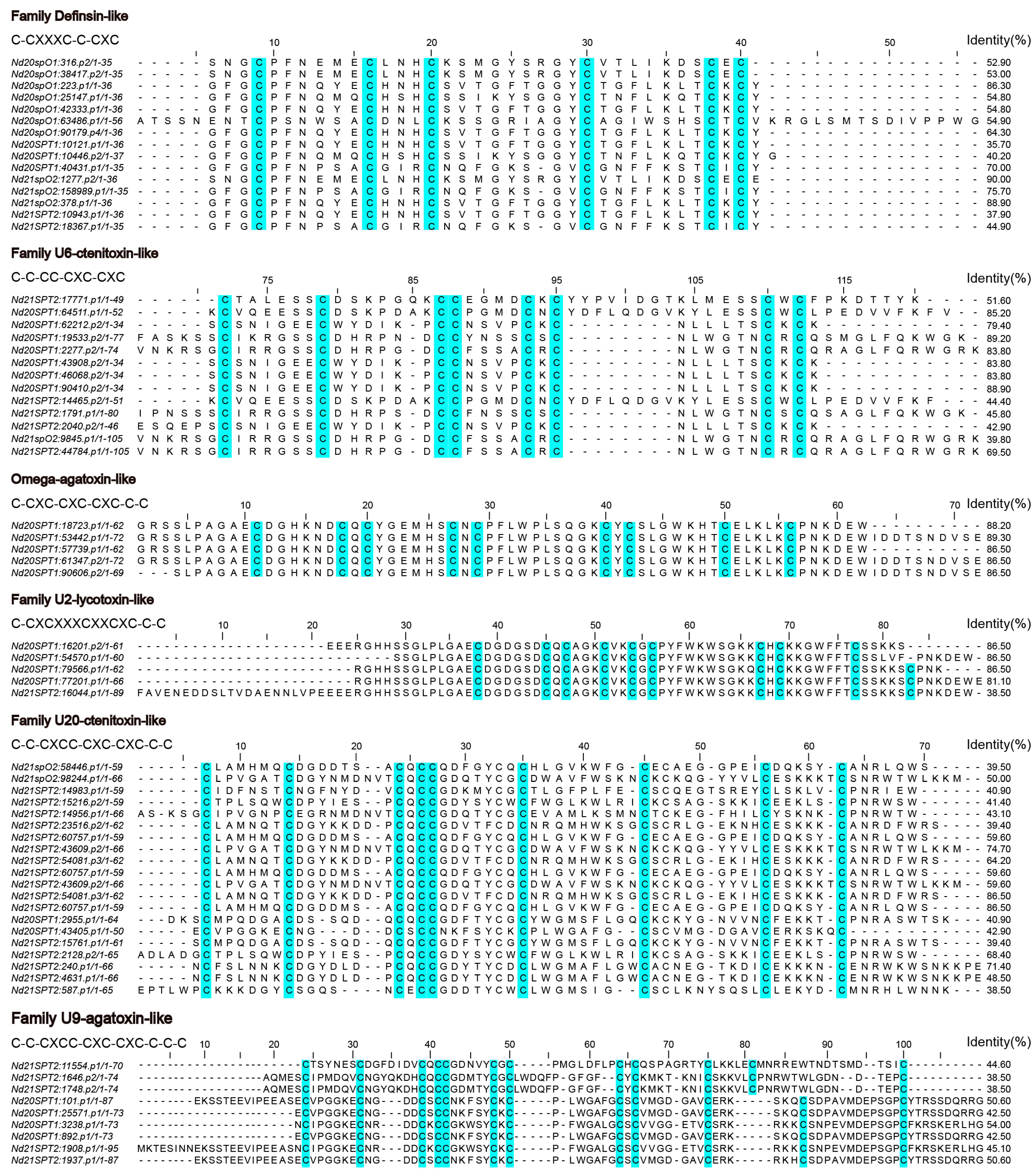 Toxins 16 00466 g004