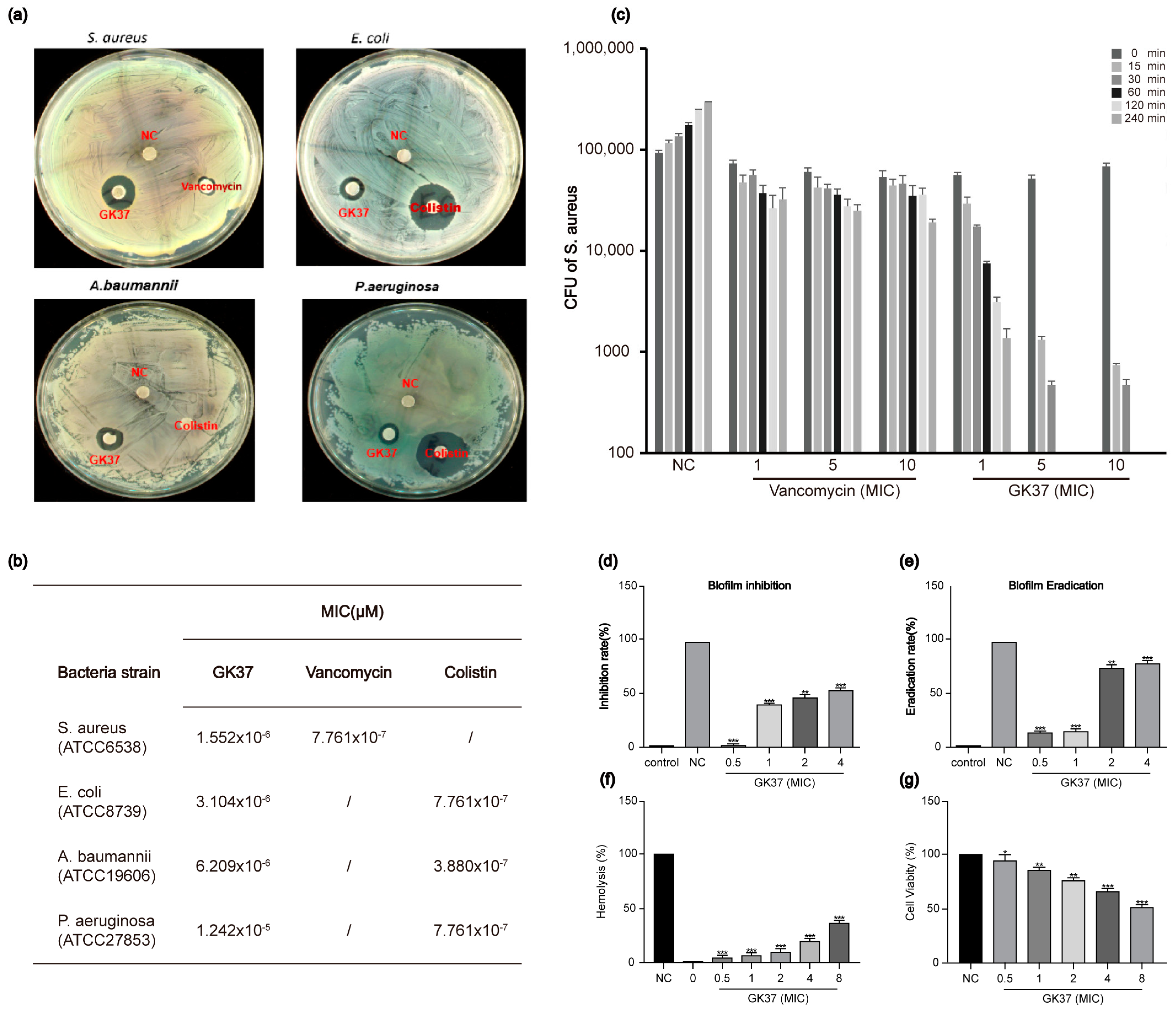 Toxins 16 00466 g006