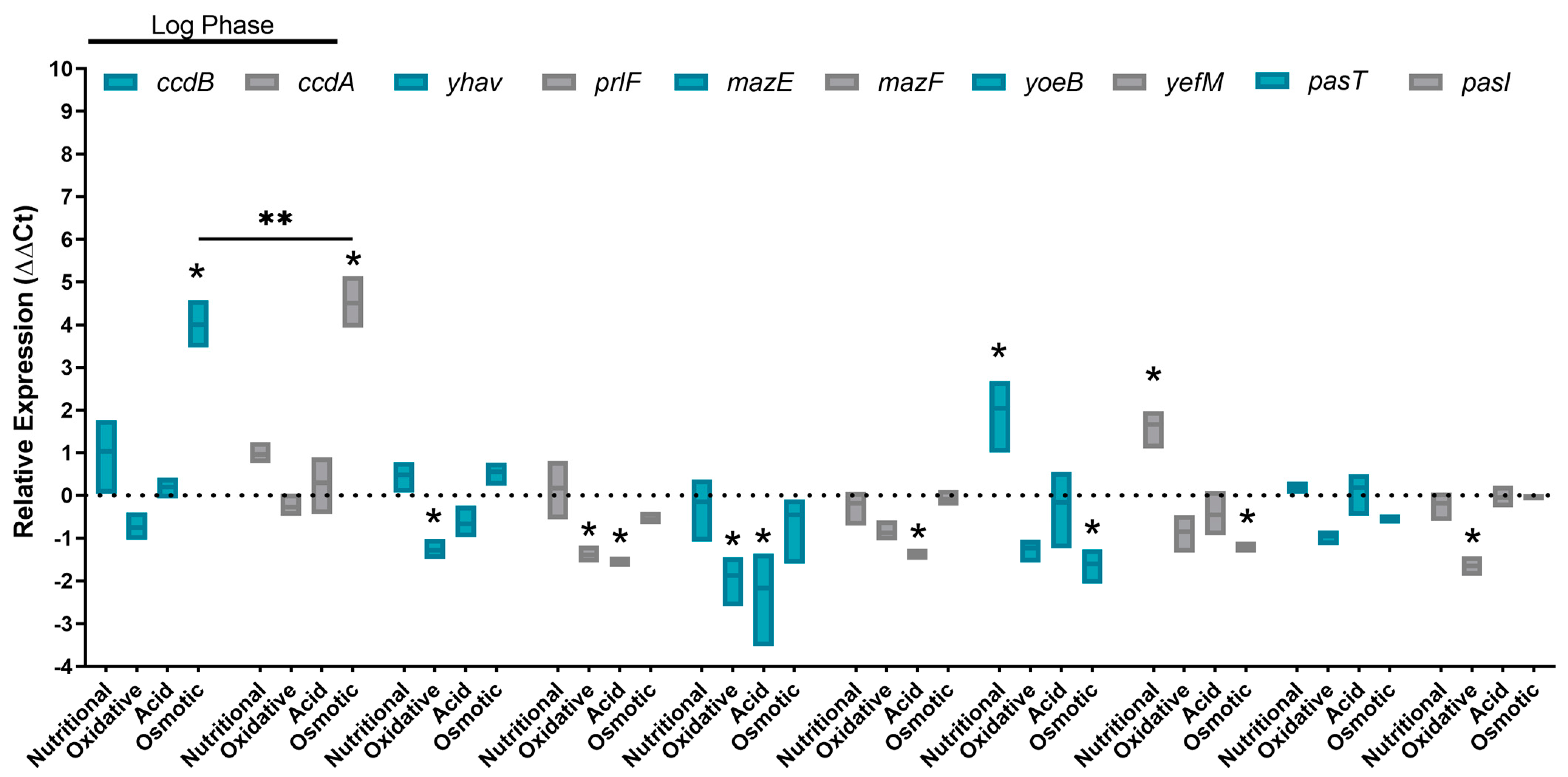 Toxins 16 00469 g002