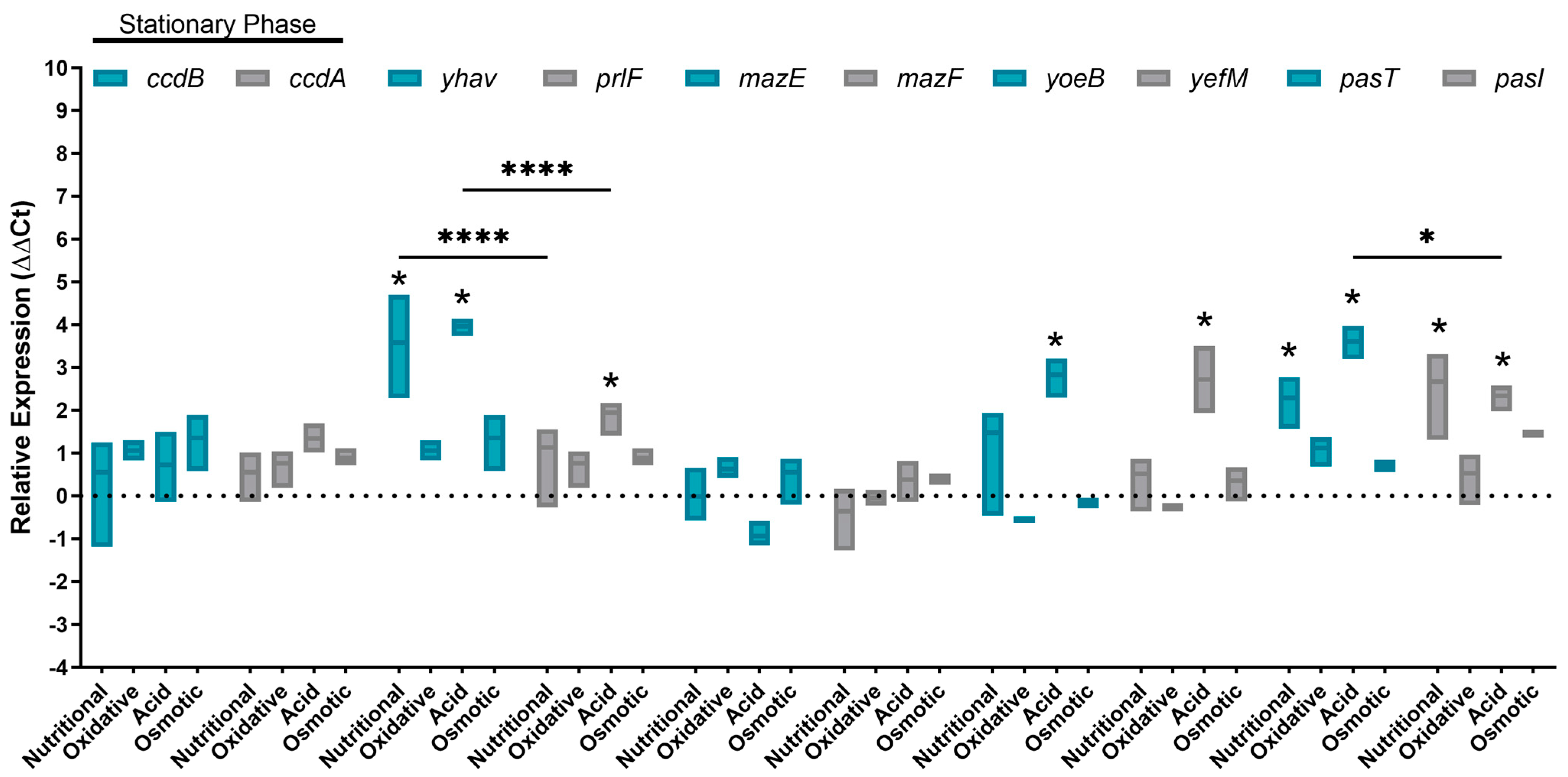 Toxins 16 00469 g003