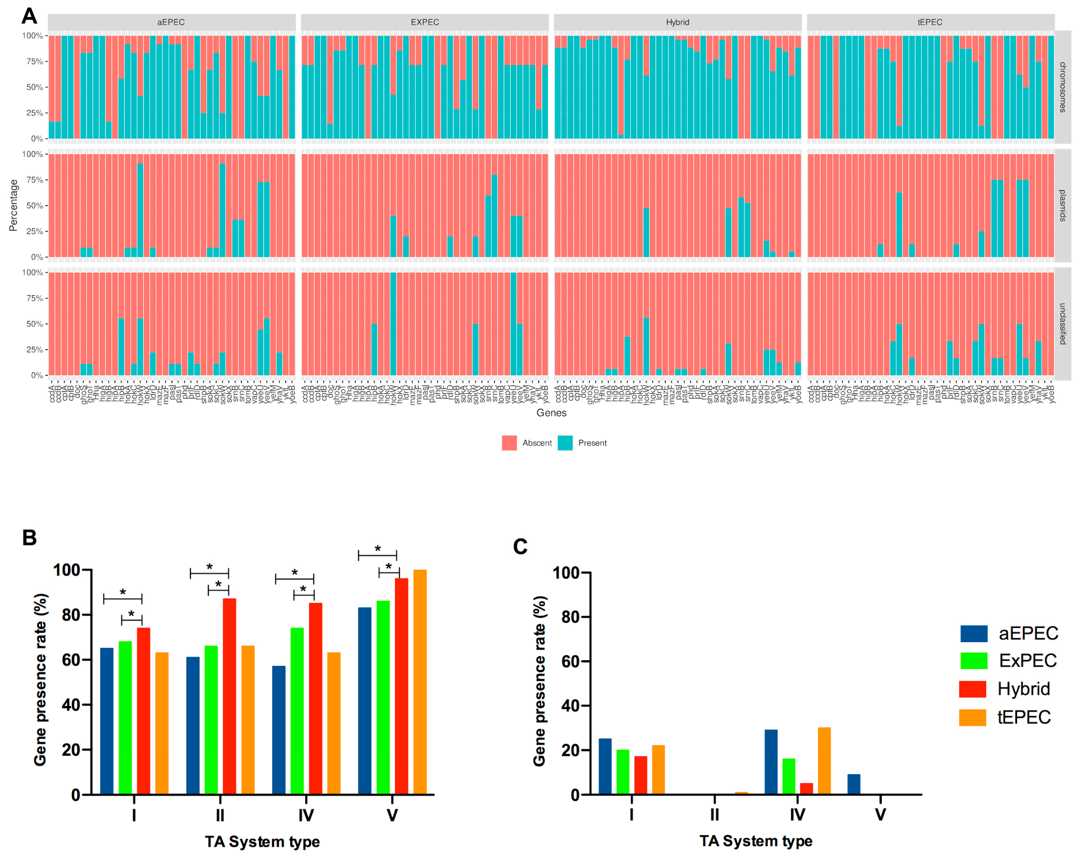 Toxins 16 00469 g004