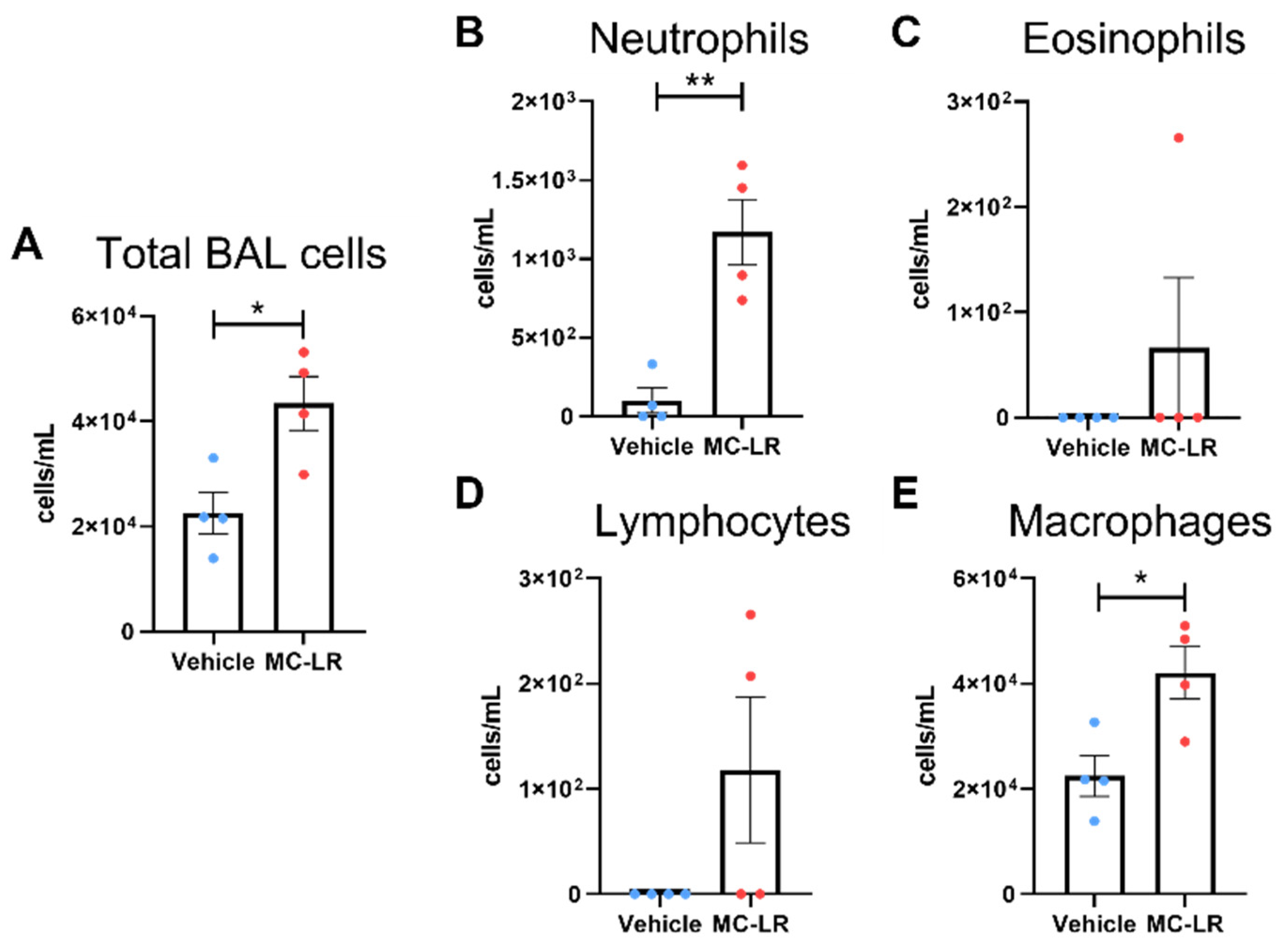 Toxins 16 00470 g004