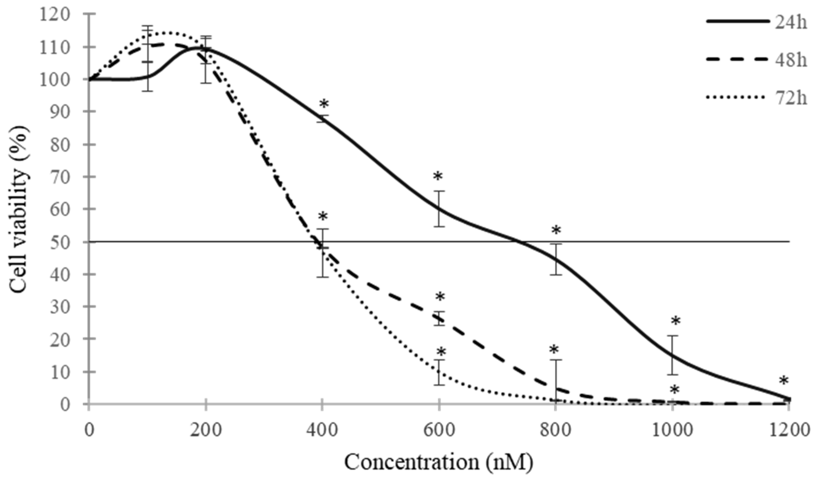 Toxins 16 00473 g002