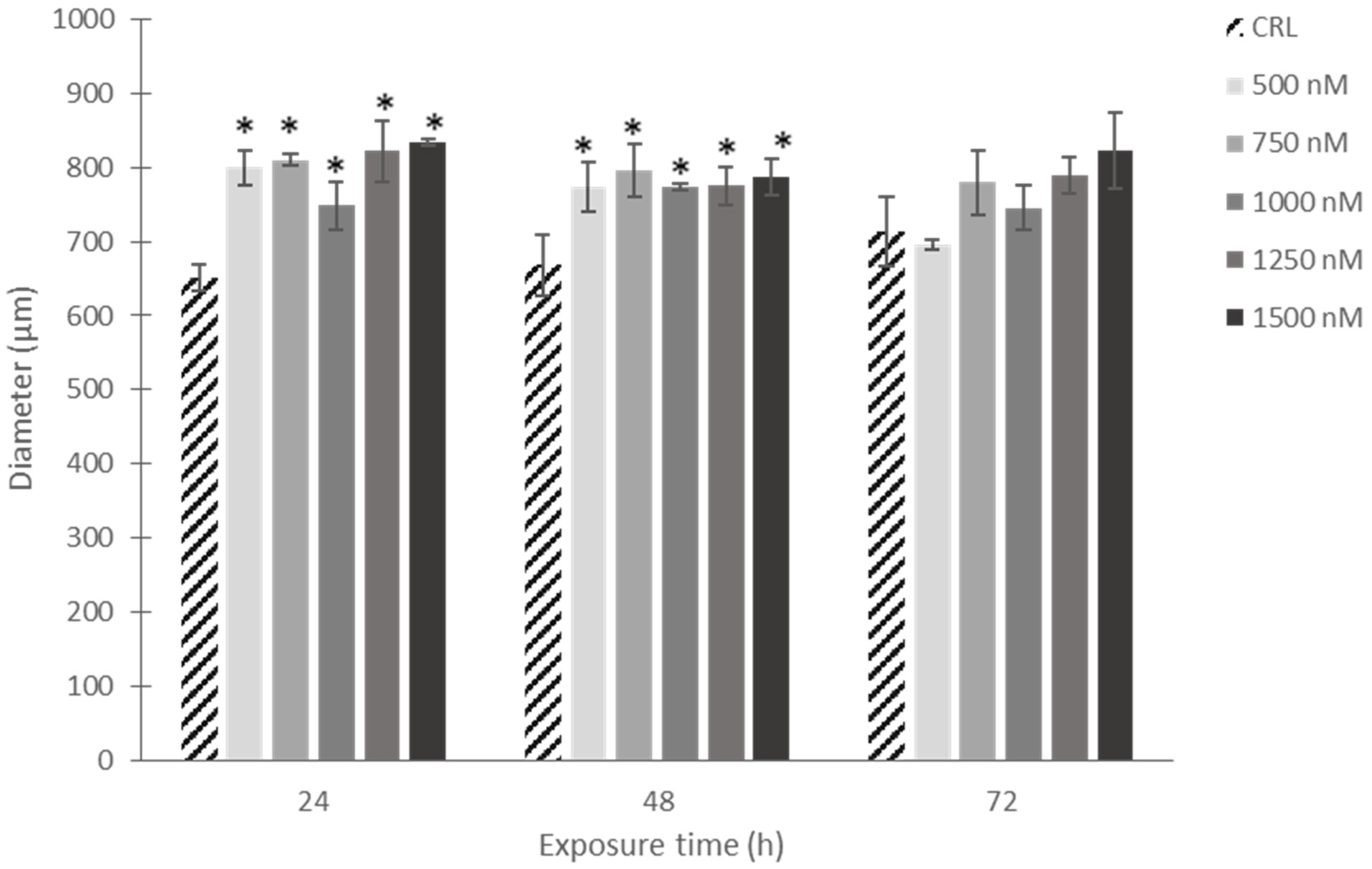 Toxins 16 00473 g005