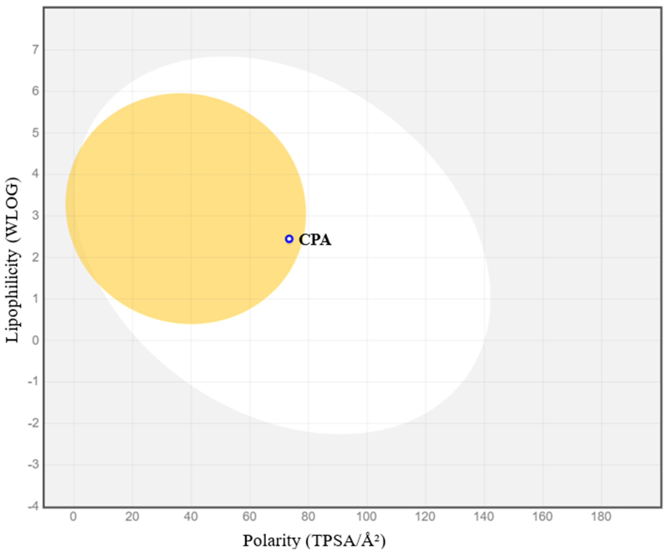 Toxins 16 00473 g006