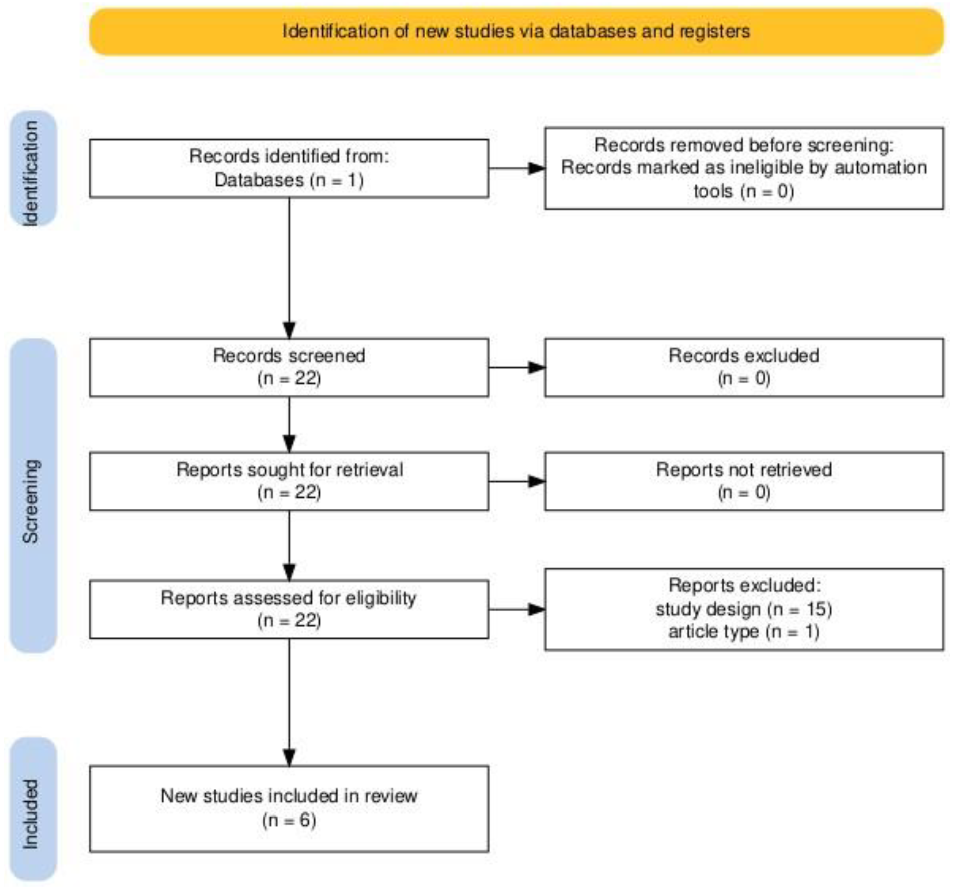 Toxins 16 00474 g002