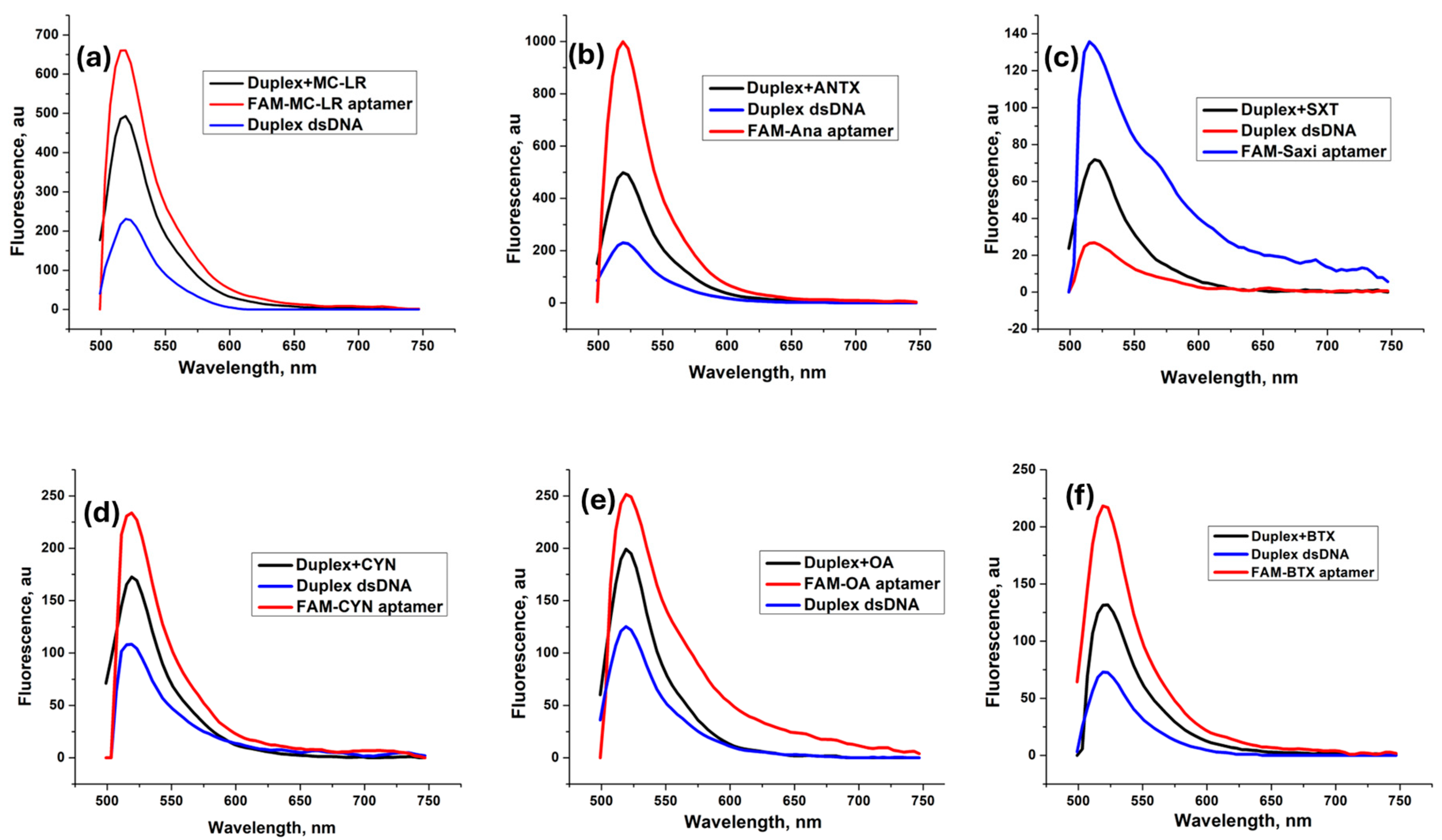Toxins 16 00476 g002
