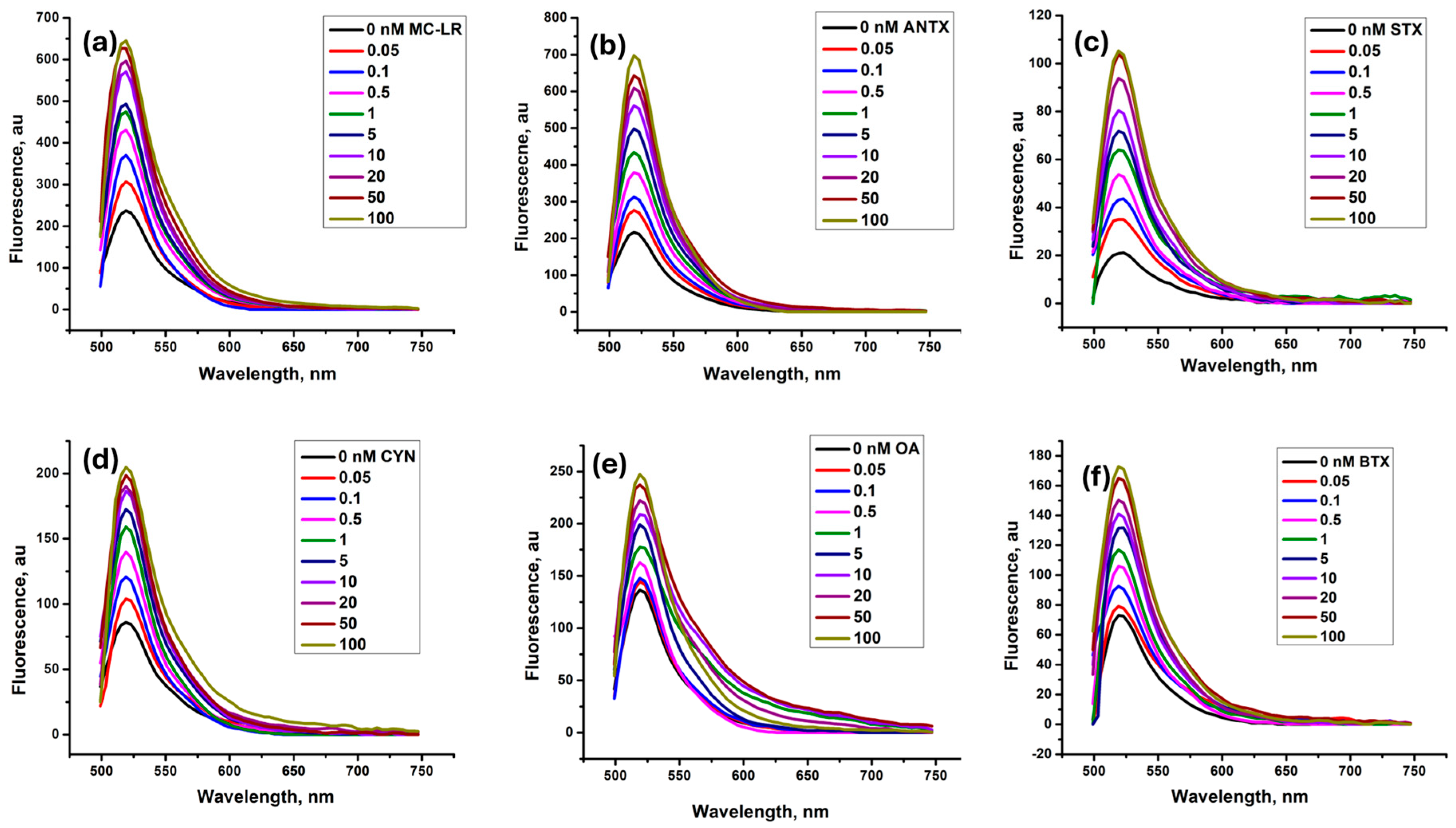 Toxins 16 00476 g003