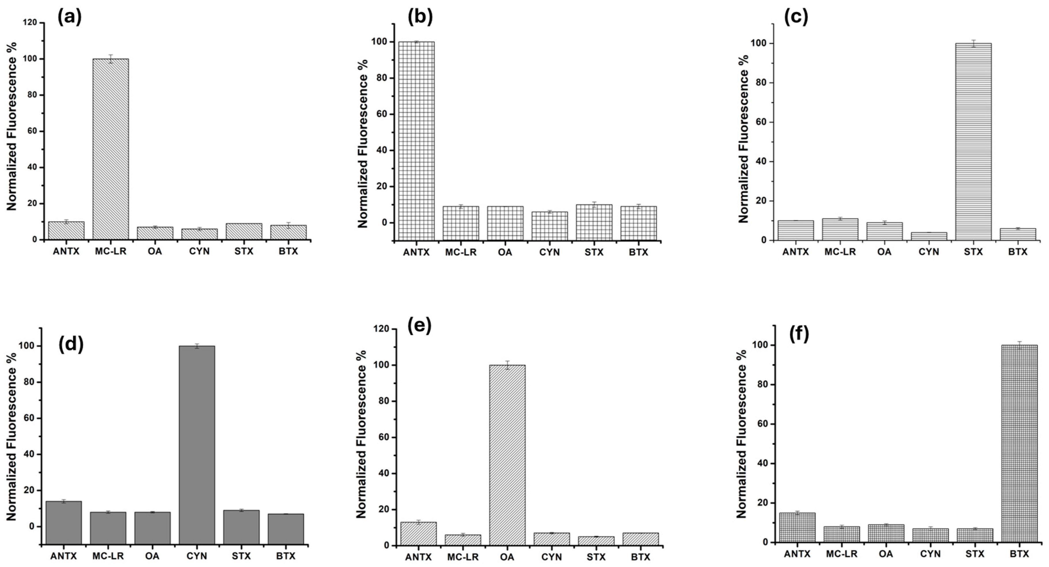 Toxins 16 00476 g005