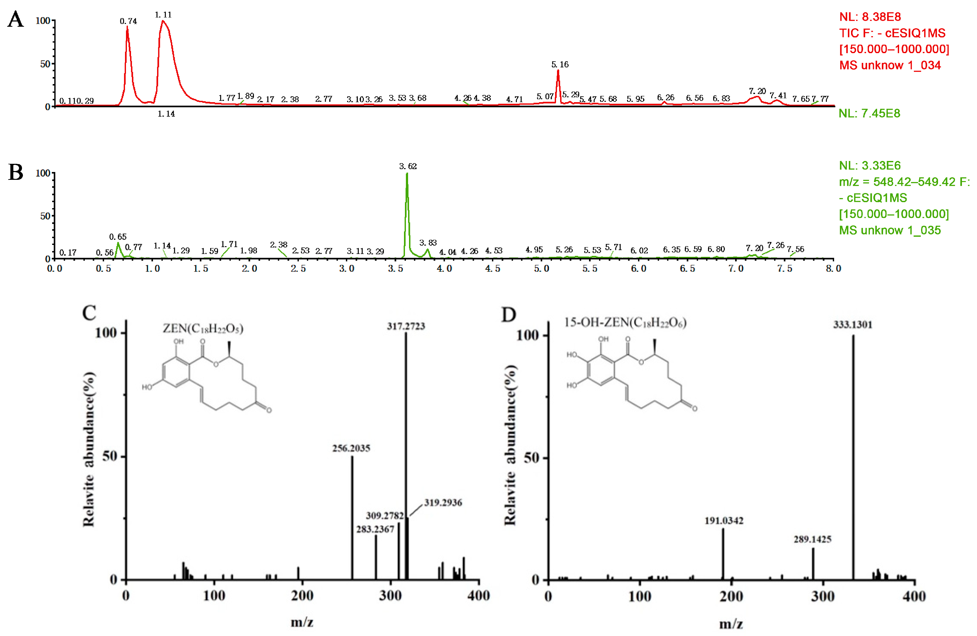 Toxins 16 00477 g004