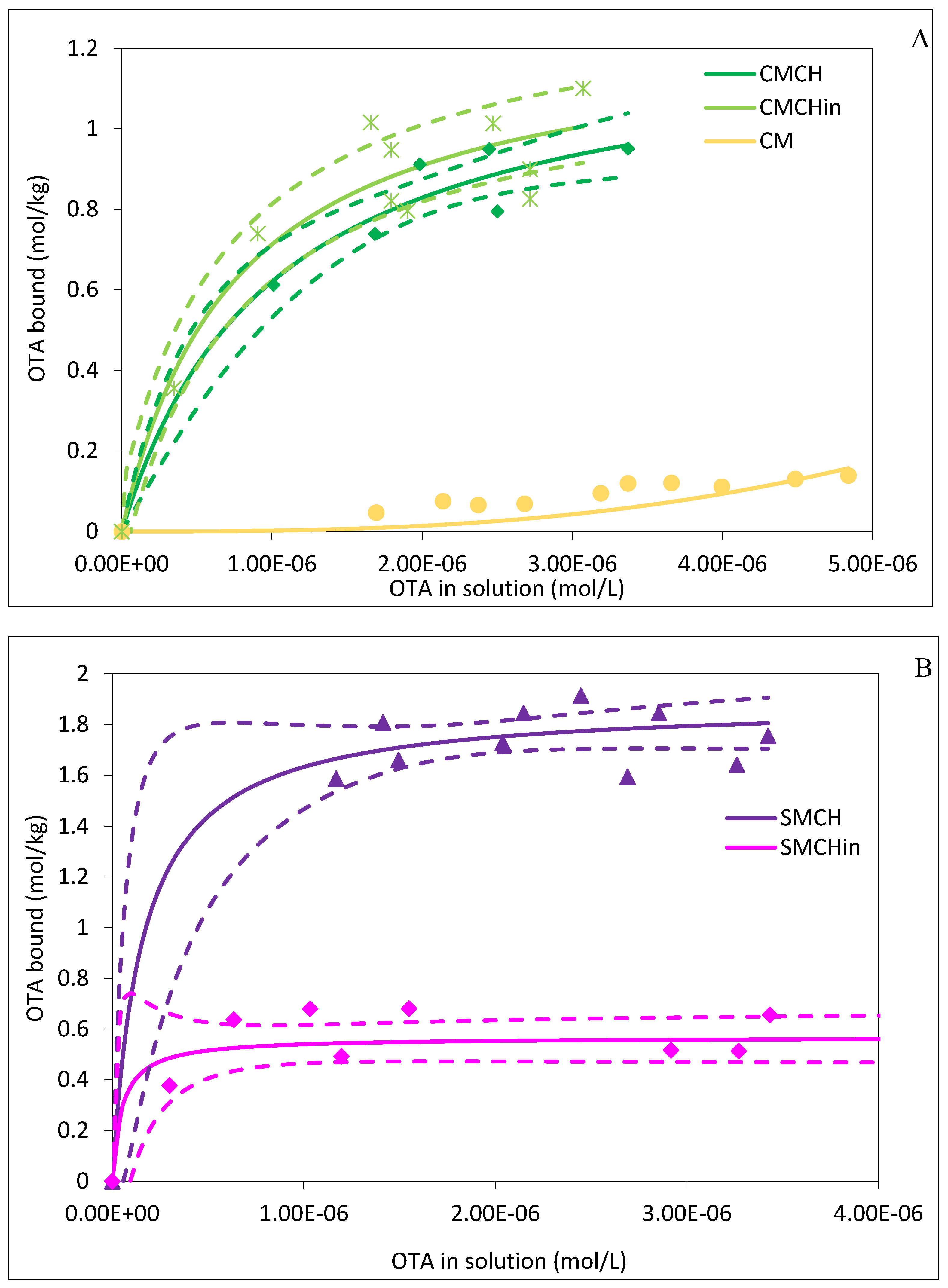 Toxins 16 00479 g003 Toxins 16 00479 g003