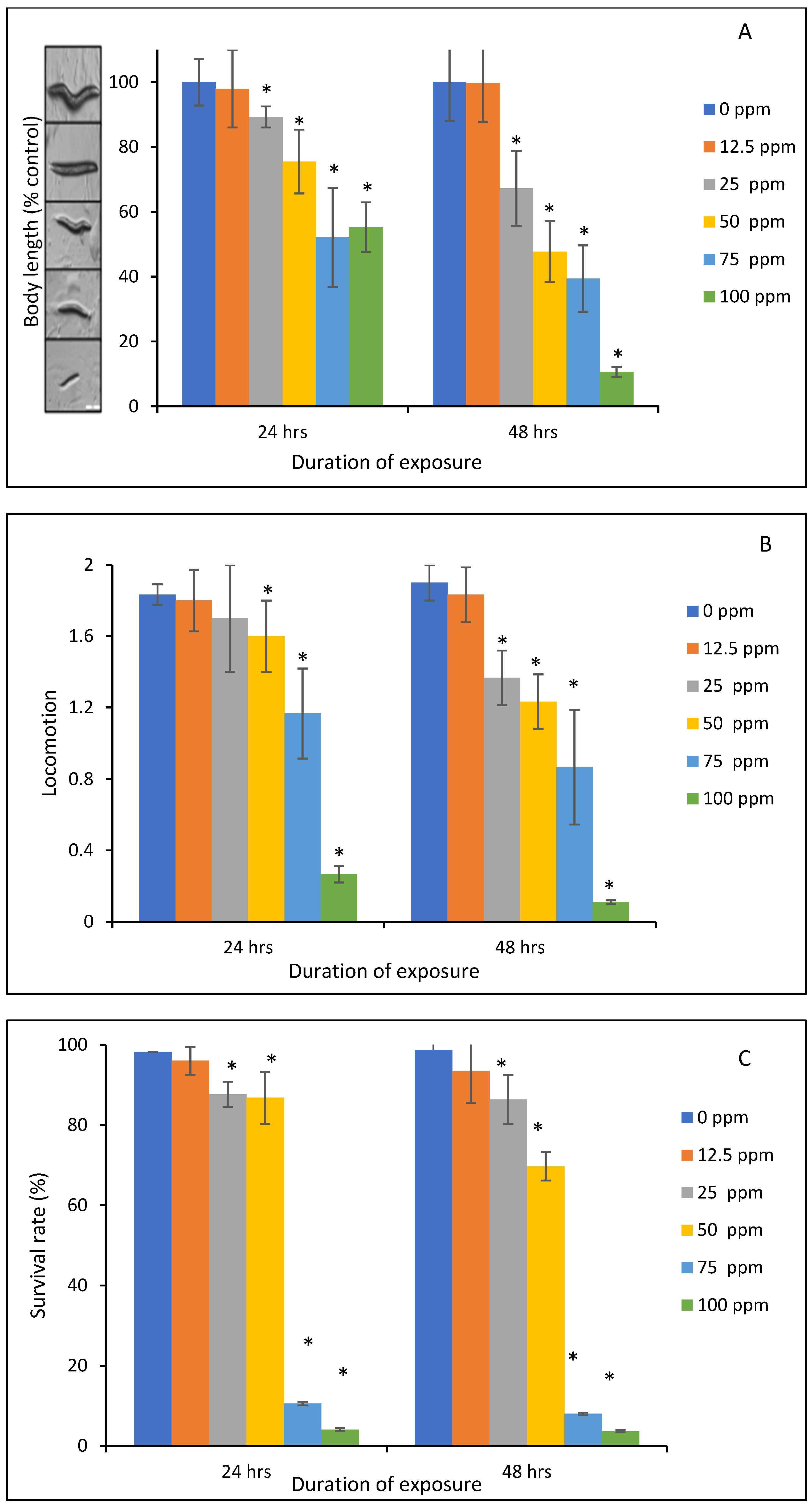 Toxins 16 00479 g006 Toxins 16 00479 g006