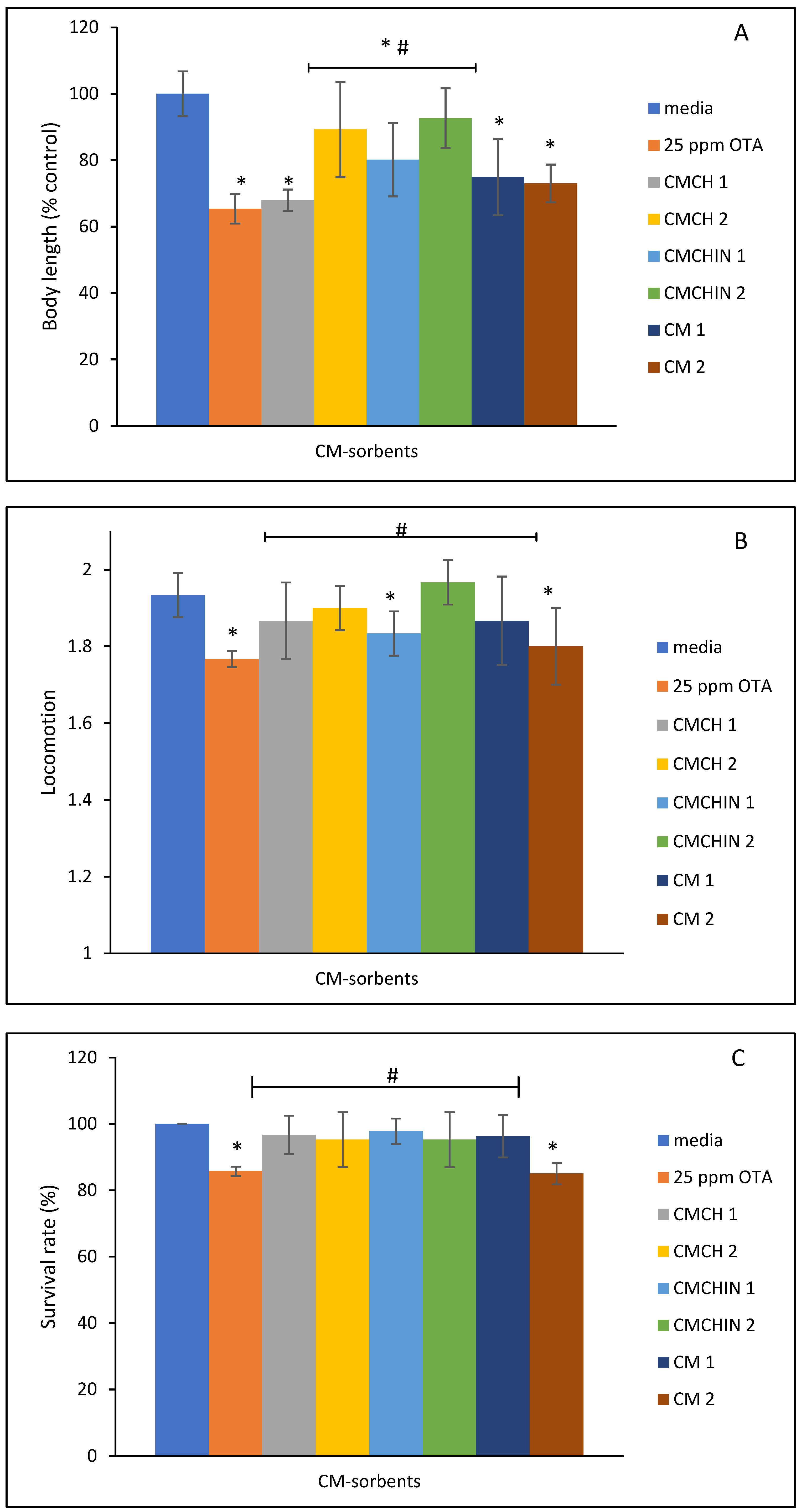 Toxins 16 00479 g007a Toxins 16 00479 g007a