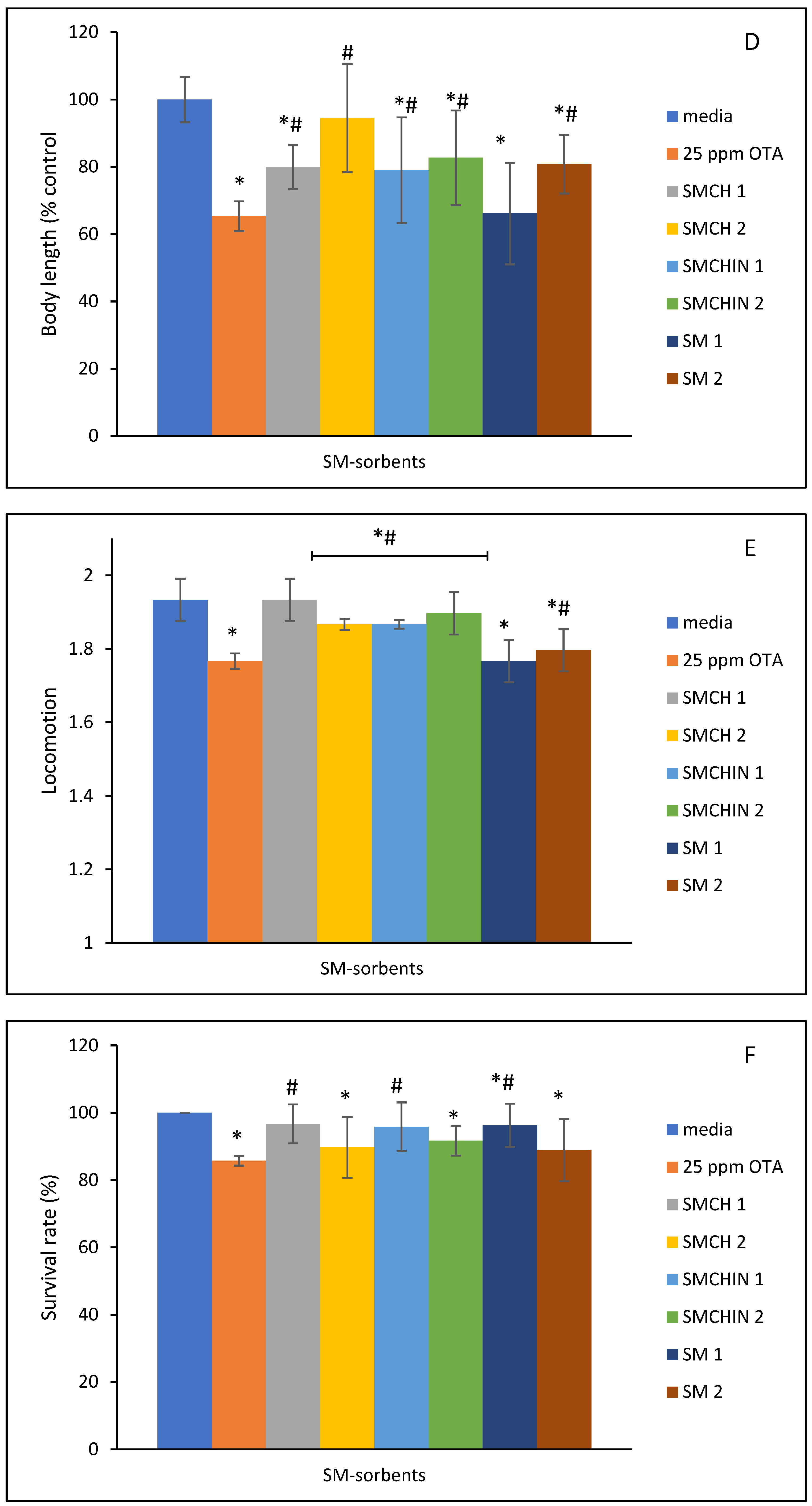 Toxins 16 00479 g007b Toxins 16 00479 g007b