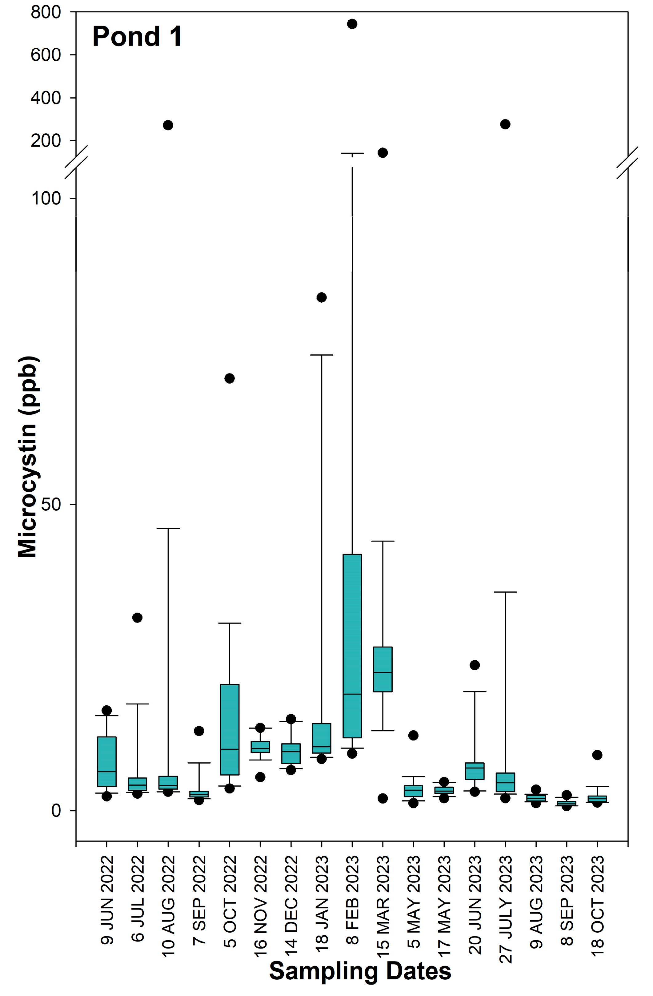 Toxins 16 00482 g001
