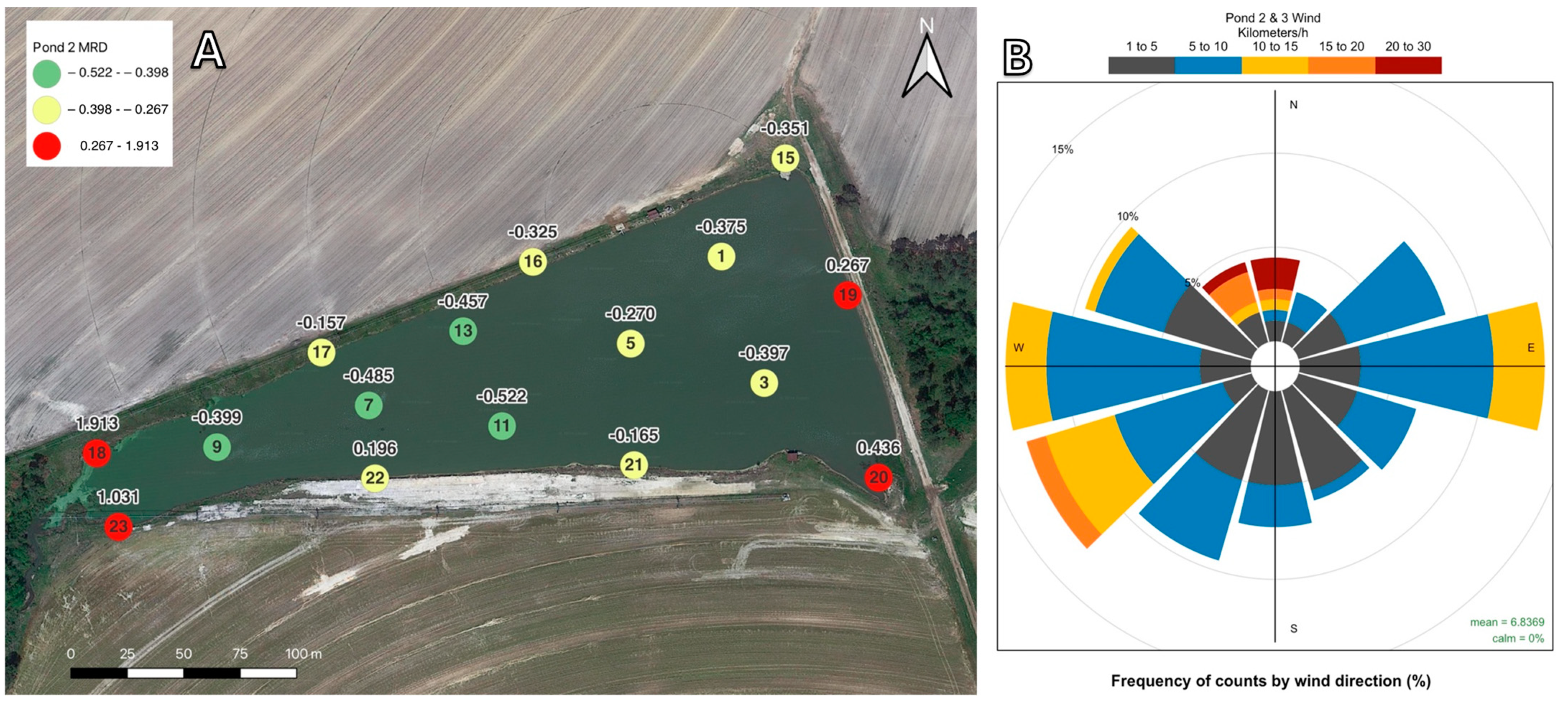 Toxins 16 00482 g005