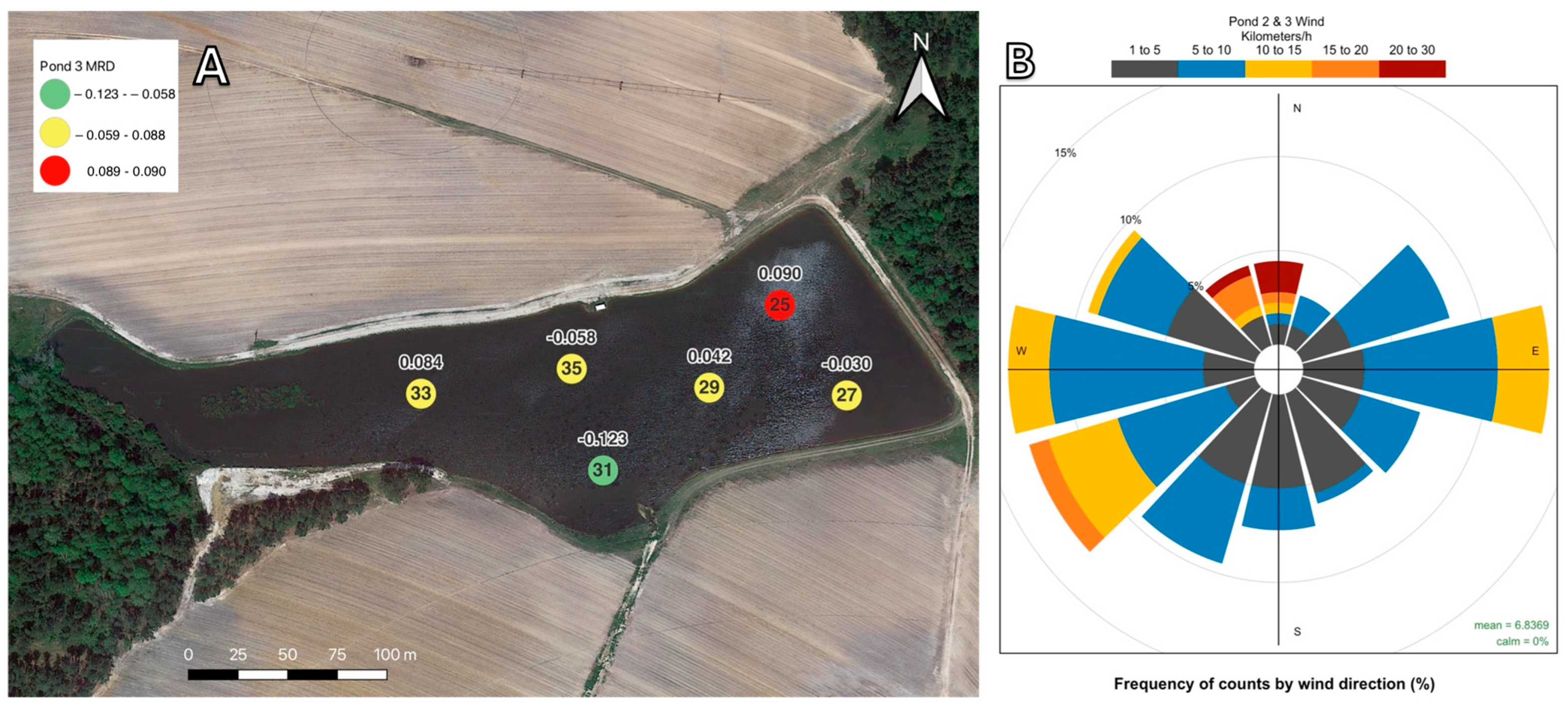 Toxins 16 00482 g006