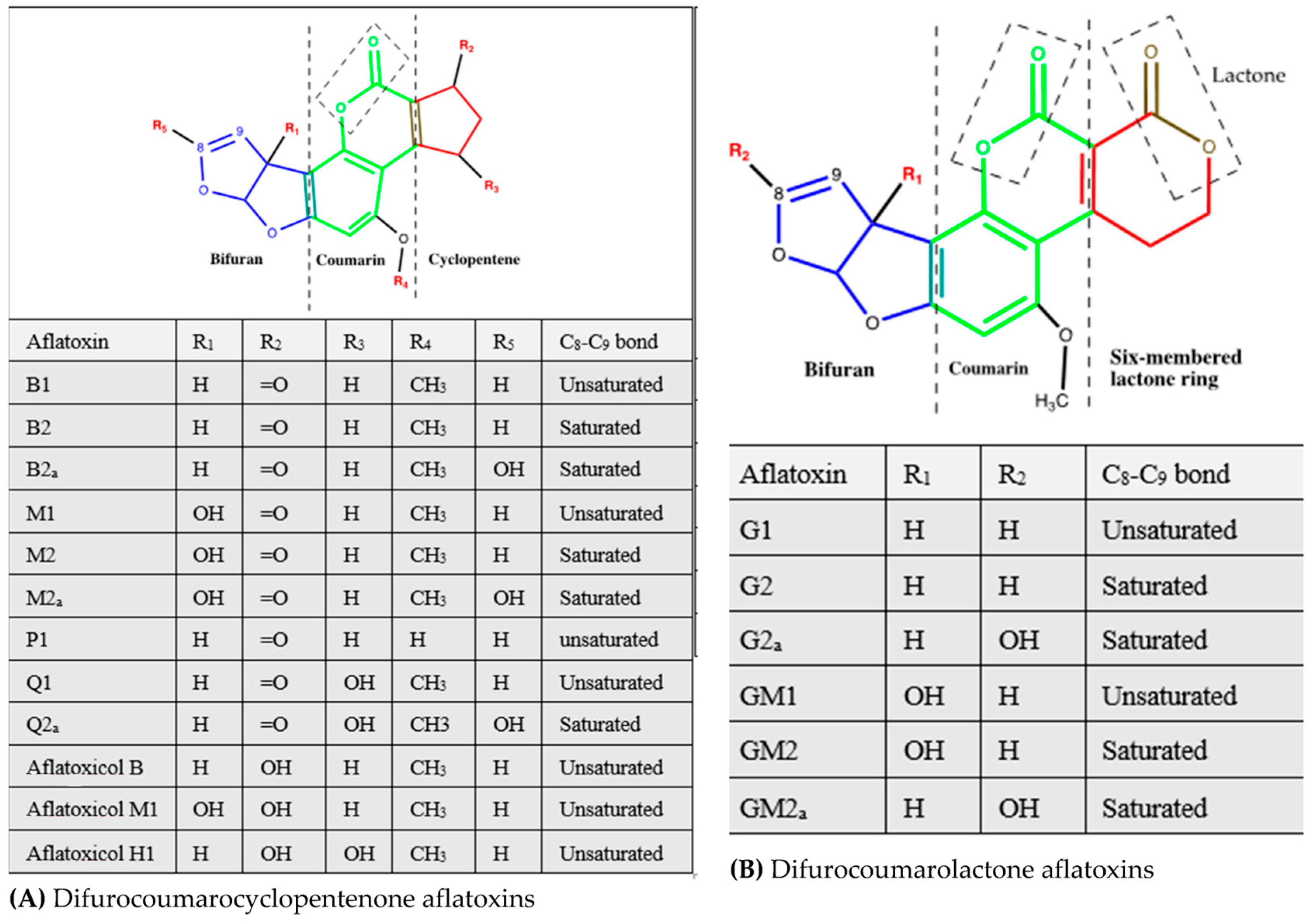 Toxins 16 00483 g001 Toxins 16 00483 g001