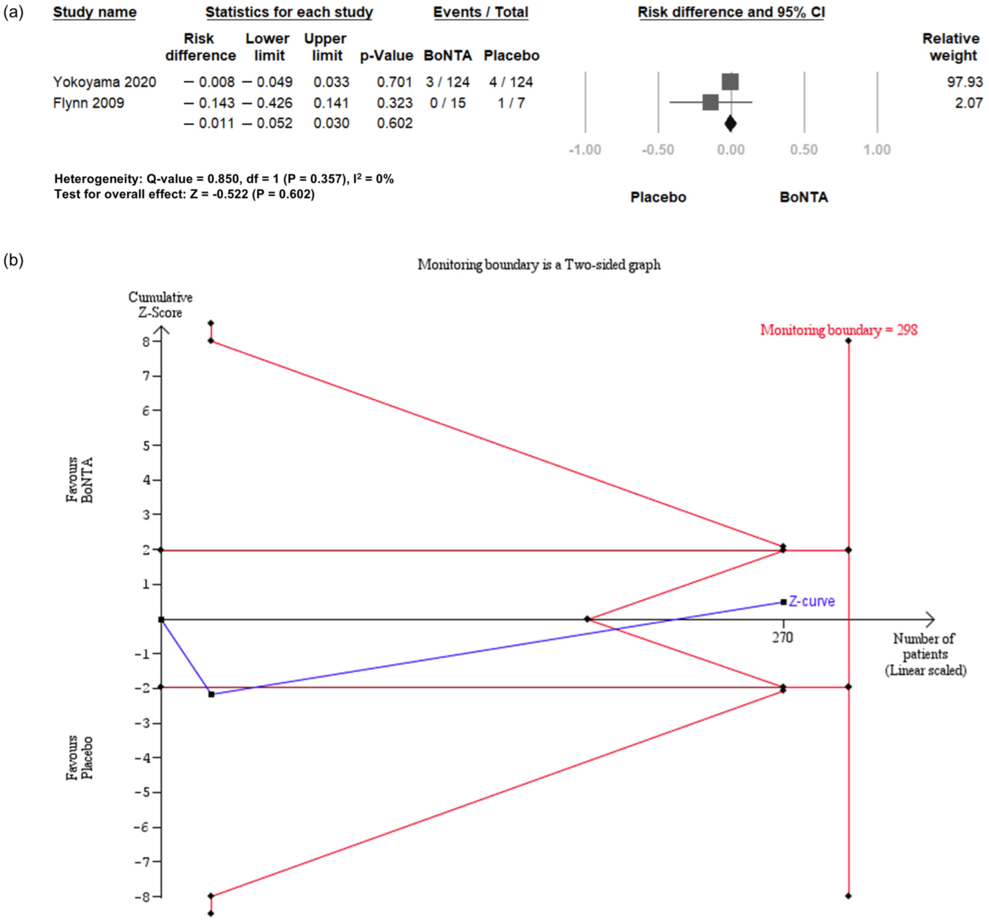 Toxins 16 00484 g007