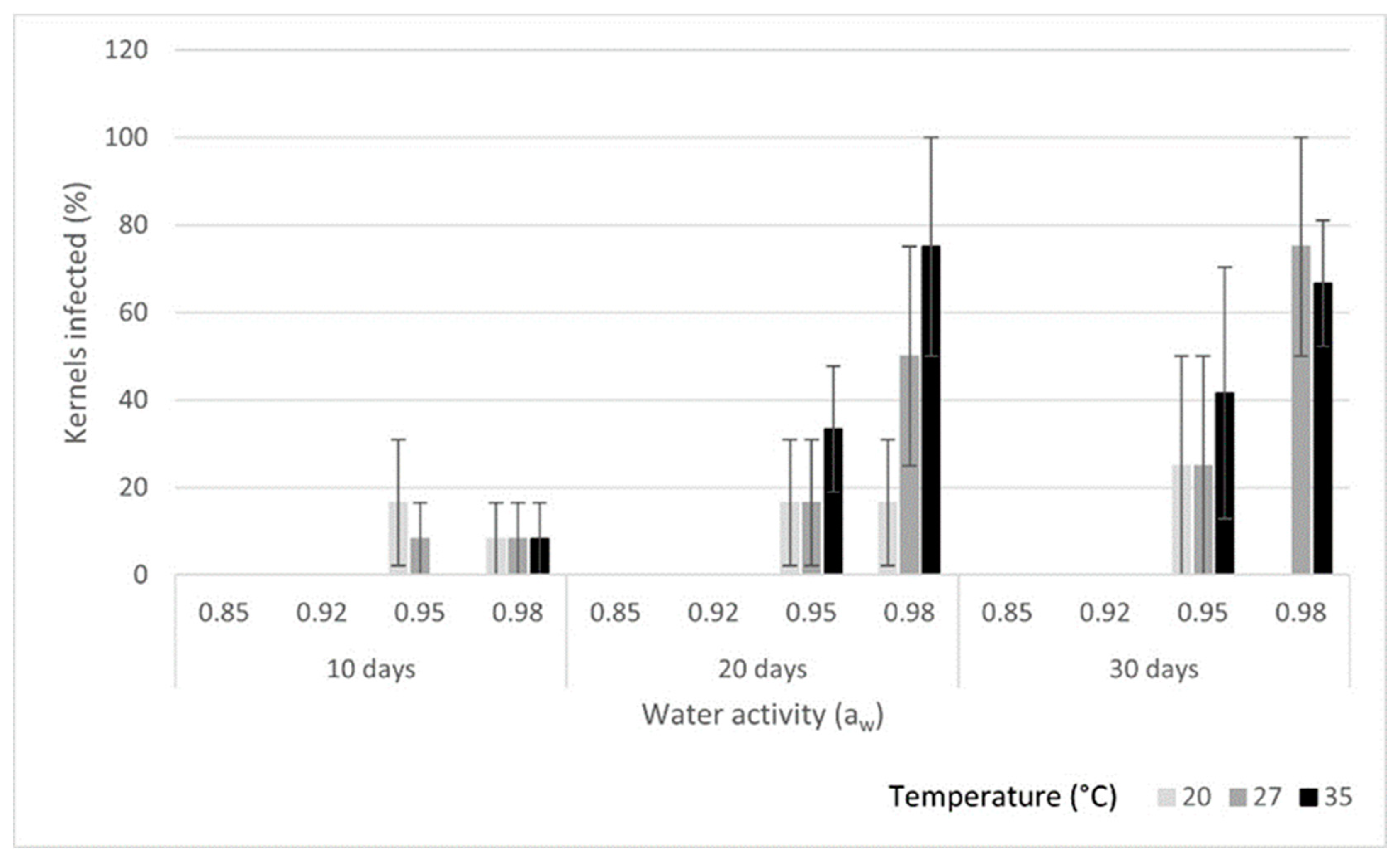 Toxins 16 00493 g001