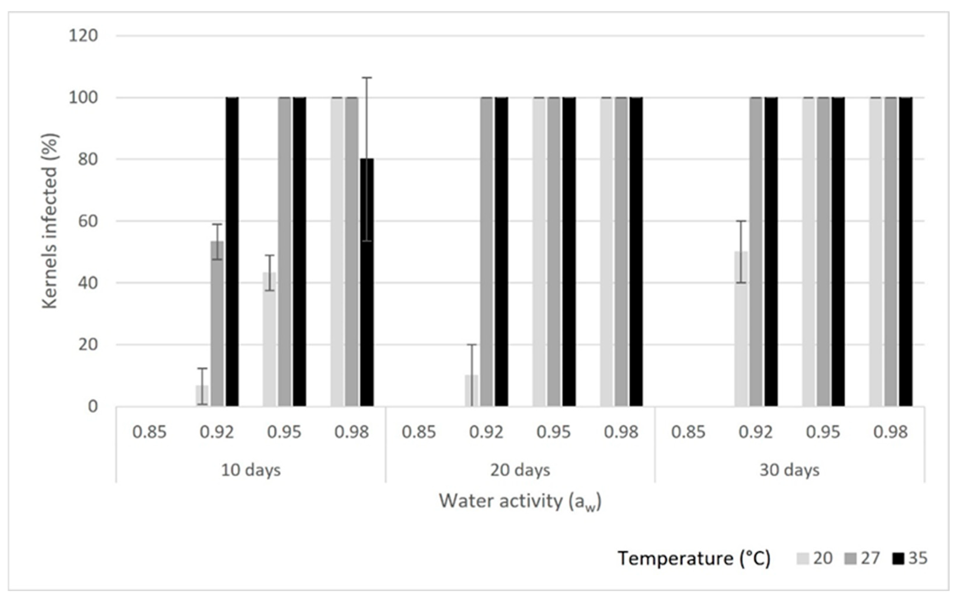 Toxins 16 00493 g003