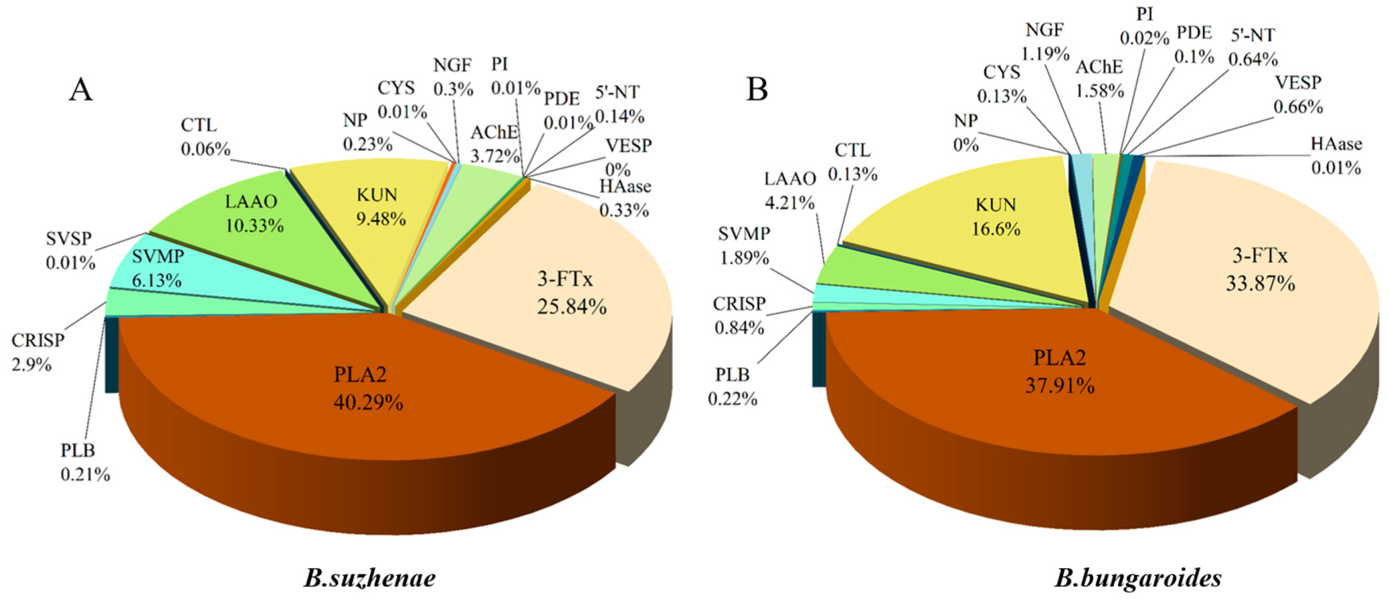 Toxins 16 00494 g002