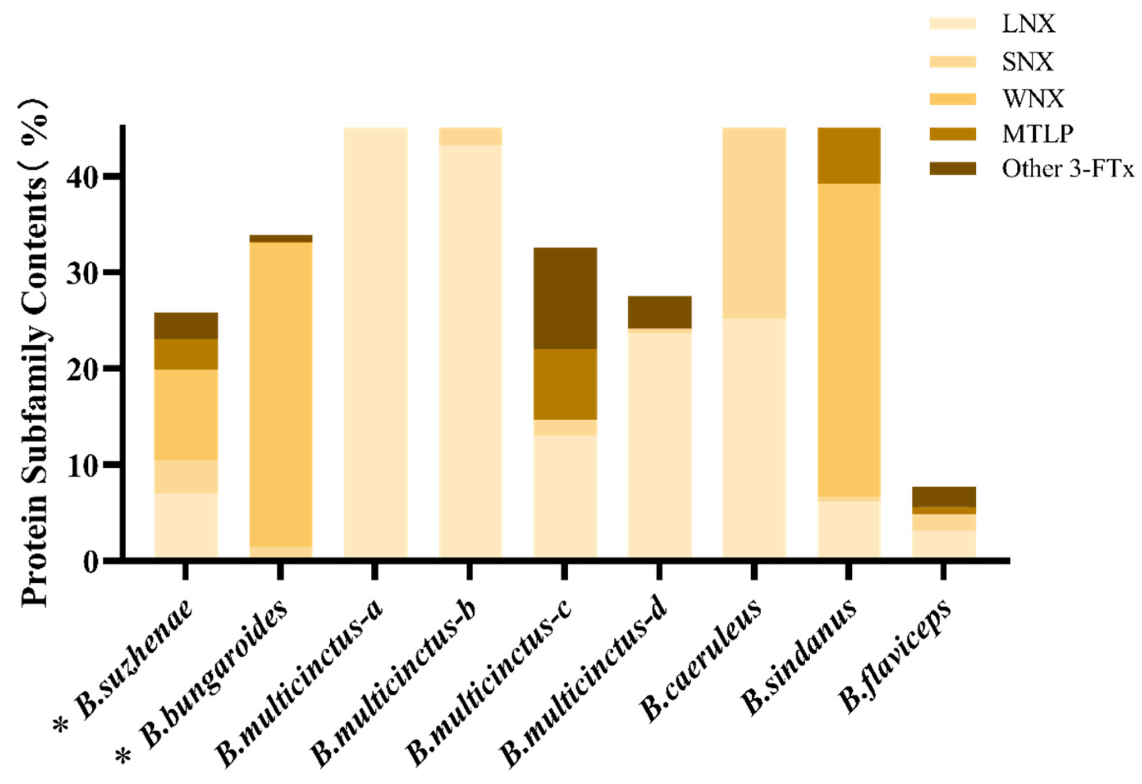 Toxins 16 00494 g003
