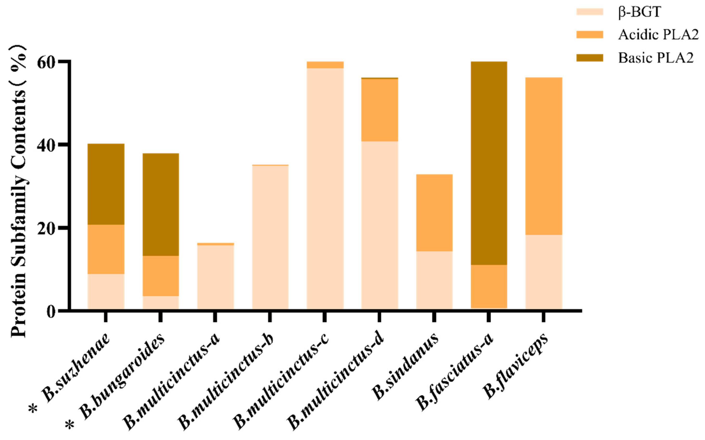 Toxins 16 00494 g004