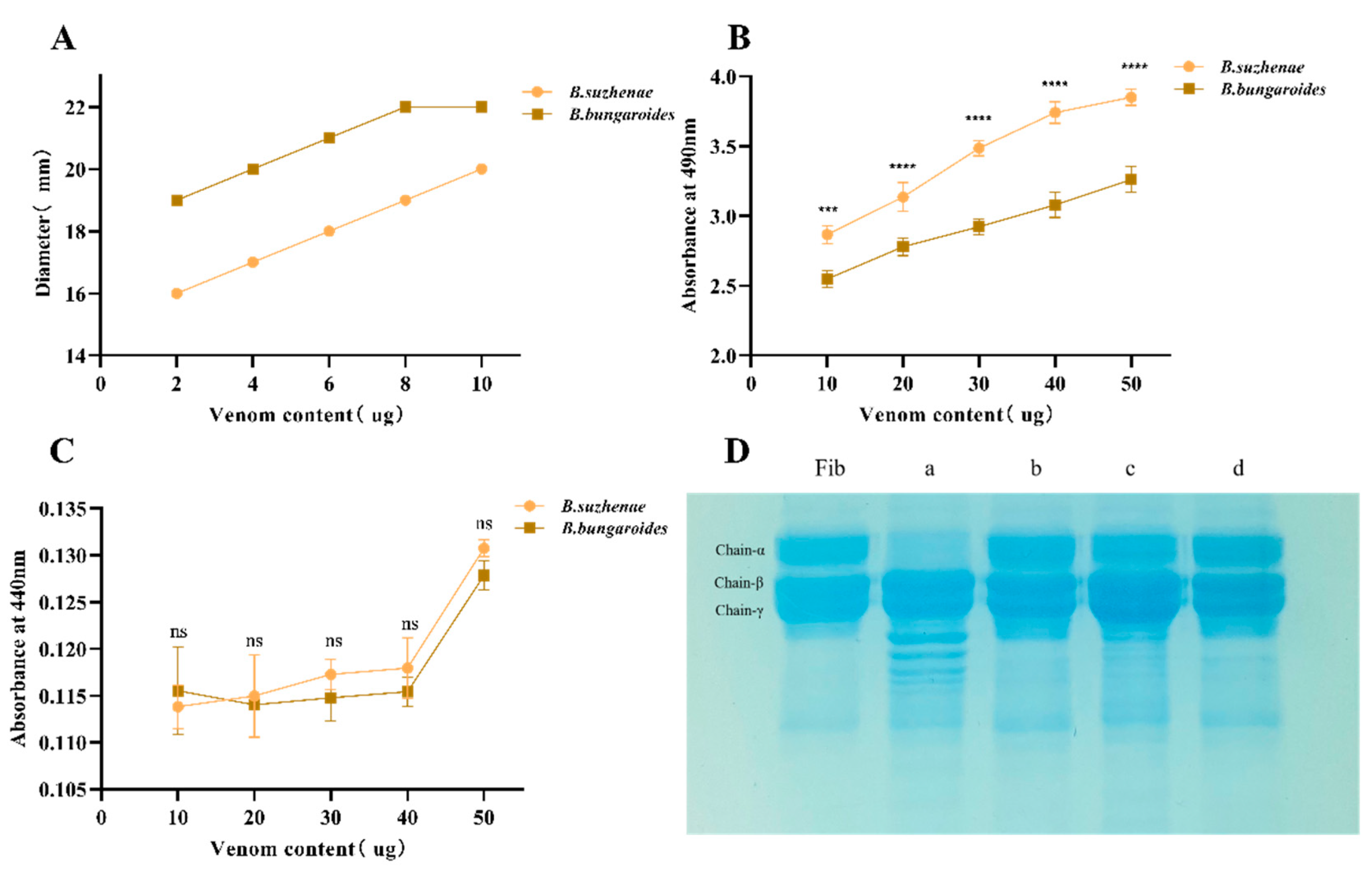 Toxins 16 00494 g006