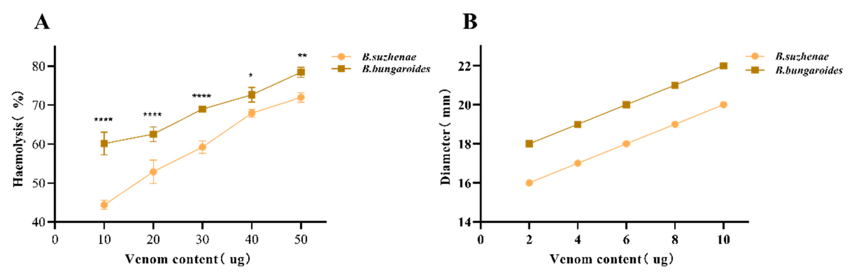 Toxins 16 00494 g007