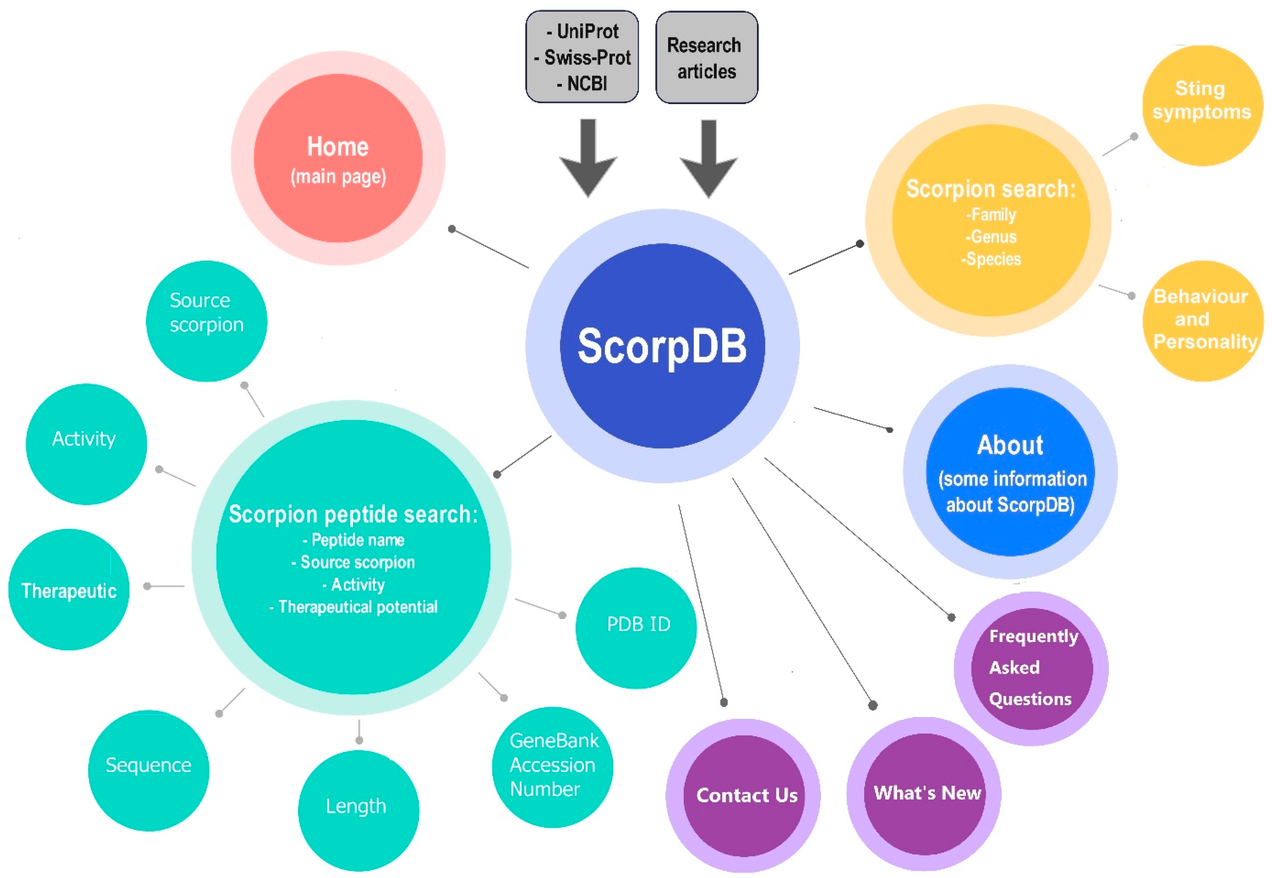 Toxins 16 00497 g002