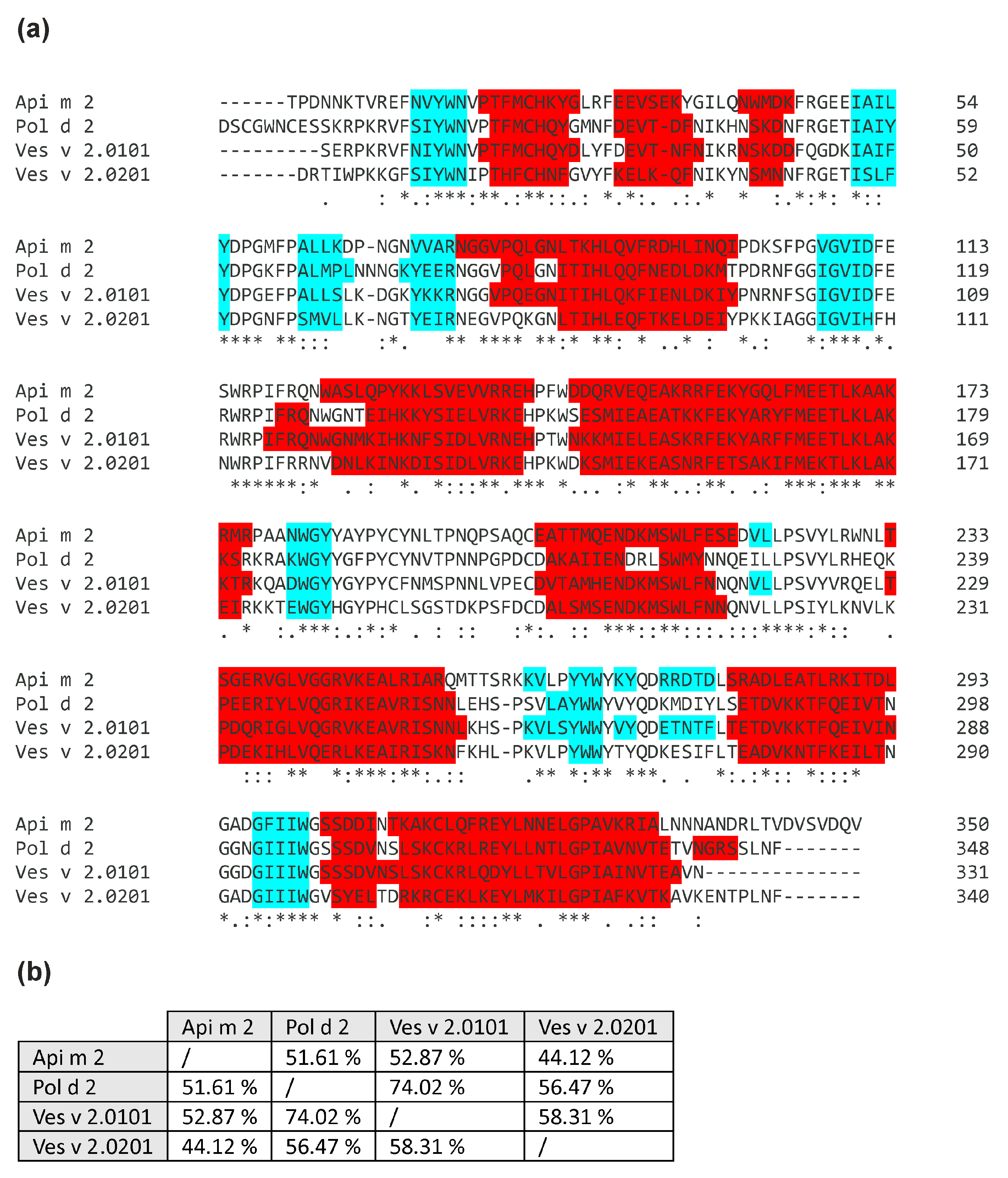 Toxins 16 00498 g002